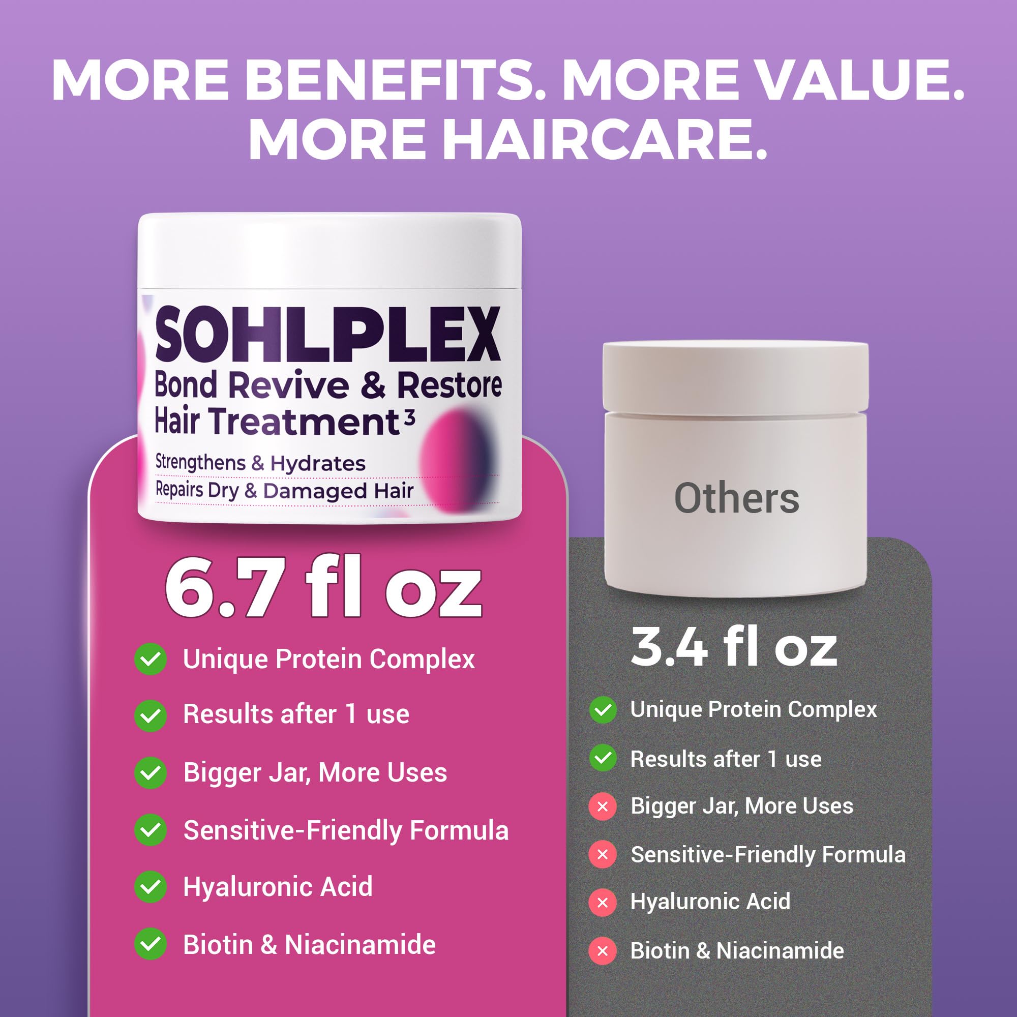 SOHLPLEX Bond Restore Treatment for Dry Damaged Hair, Deep Conditioning Mask for Frizzy & Damaged Strands, Moisturizer with Hyaluronic Acid, Vitamins B3, B5, B7, C & E, 100% Vegan & Cruelty-Free
