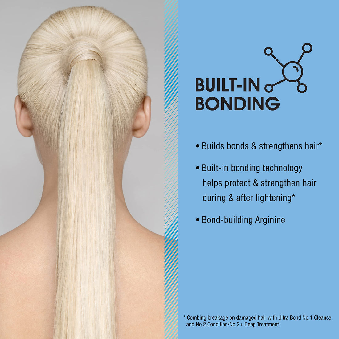 ULTRA BOND No. 2+ Color-Safe Deep Repair Treatment - Built-In Bonding for Strong, Healthy, Shiny Hair, 8.45 Fl Oz