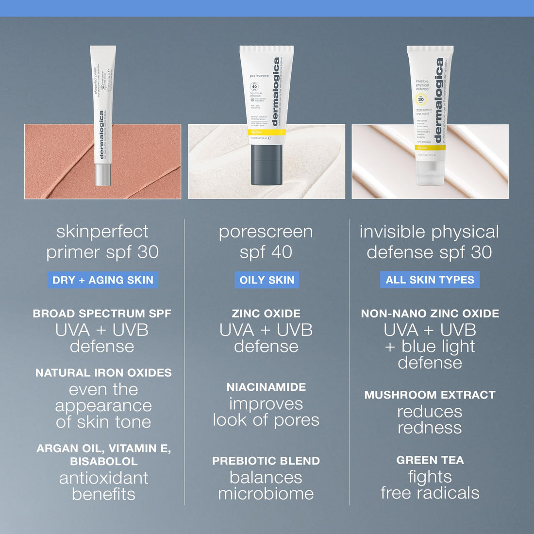 Dermalogica Skinperfect Primer SPF30, Anti-Aging Makeup Primer with Broad Spectrum Sunscreen - Brighten and Prime For Flawless Skin