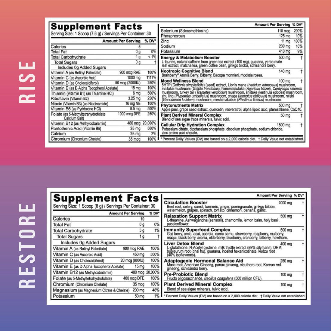 Beyond Tangy Tangerine 3.0 Rise & Restore | Dual-System Supplement for Day & Night | Natural Energy, Cognitive Immune & Digestive Support | Acai Pomegranate & Raspberry Lemon | Gluten-Free, Vegetarian