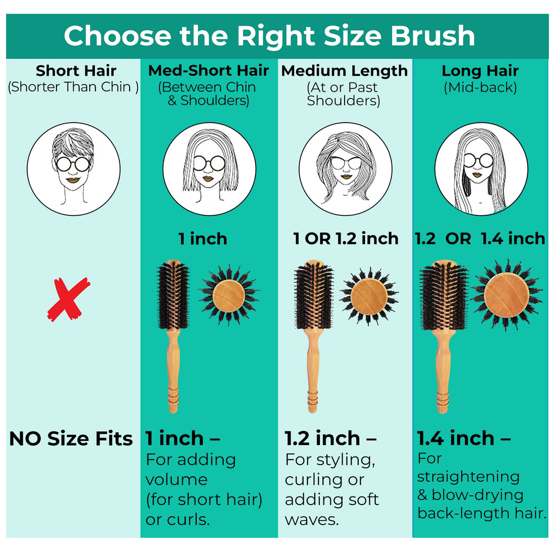 Boar Bristle Wood Round Brush for Women Blow-drying | Curling Bangs or Short Hair for Salon-Like Blowouts, Small Round Hair Brush with 1 Diameter Roller, 2 Including Bristles