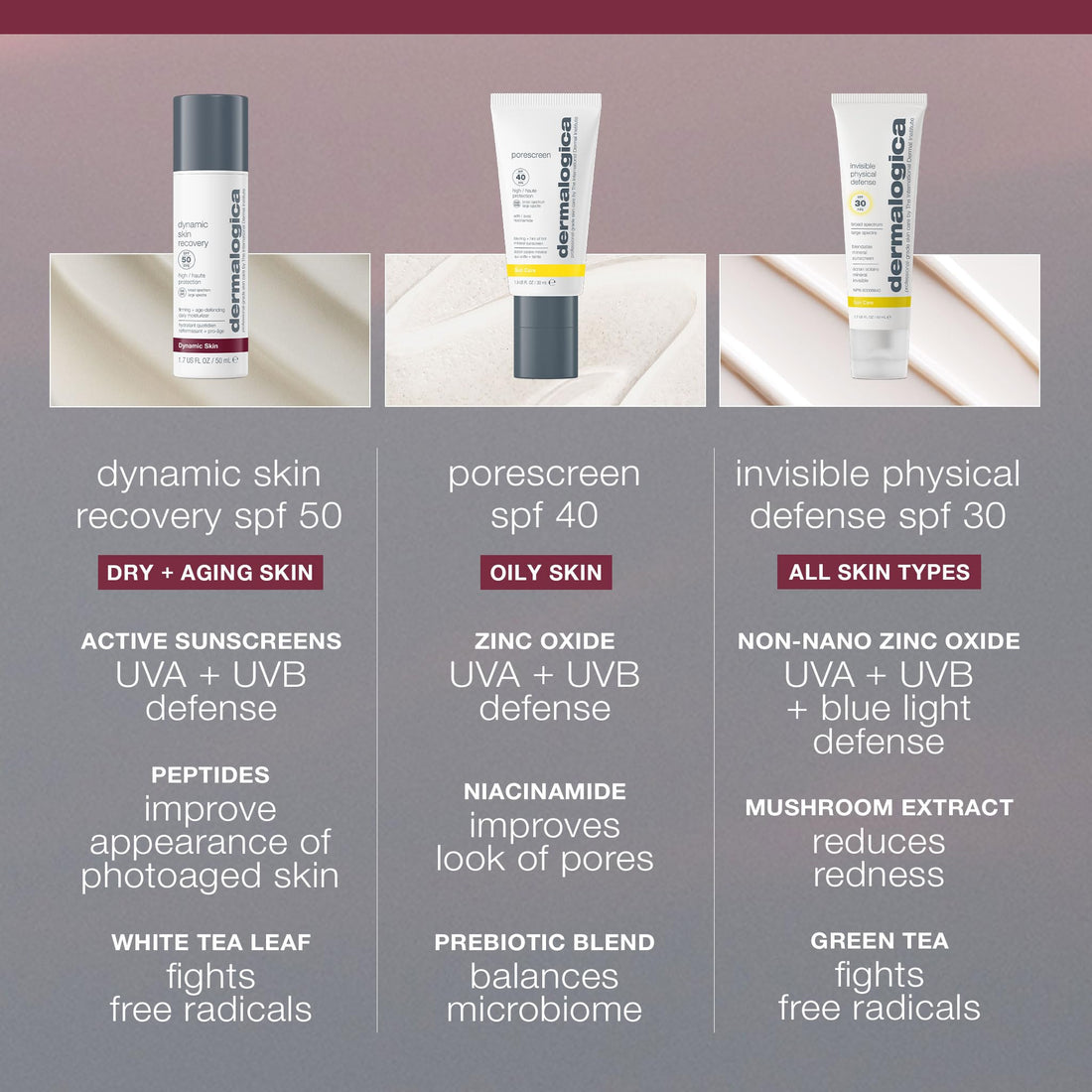 Dermalogica Dynamic Skin Recovery SPF50, Anti-Aging Face Sunscreen Moisturizer, Medium-Weight Non-Greasy Broad Spectrum, 0.5 Fl Oz