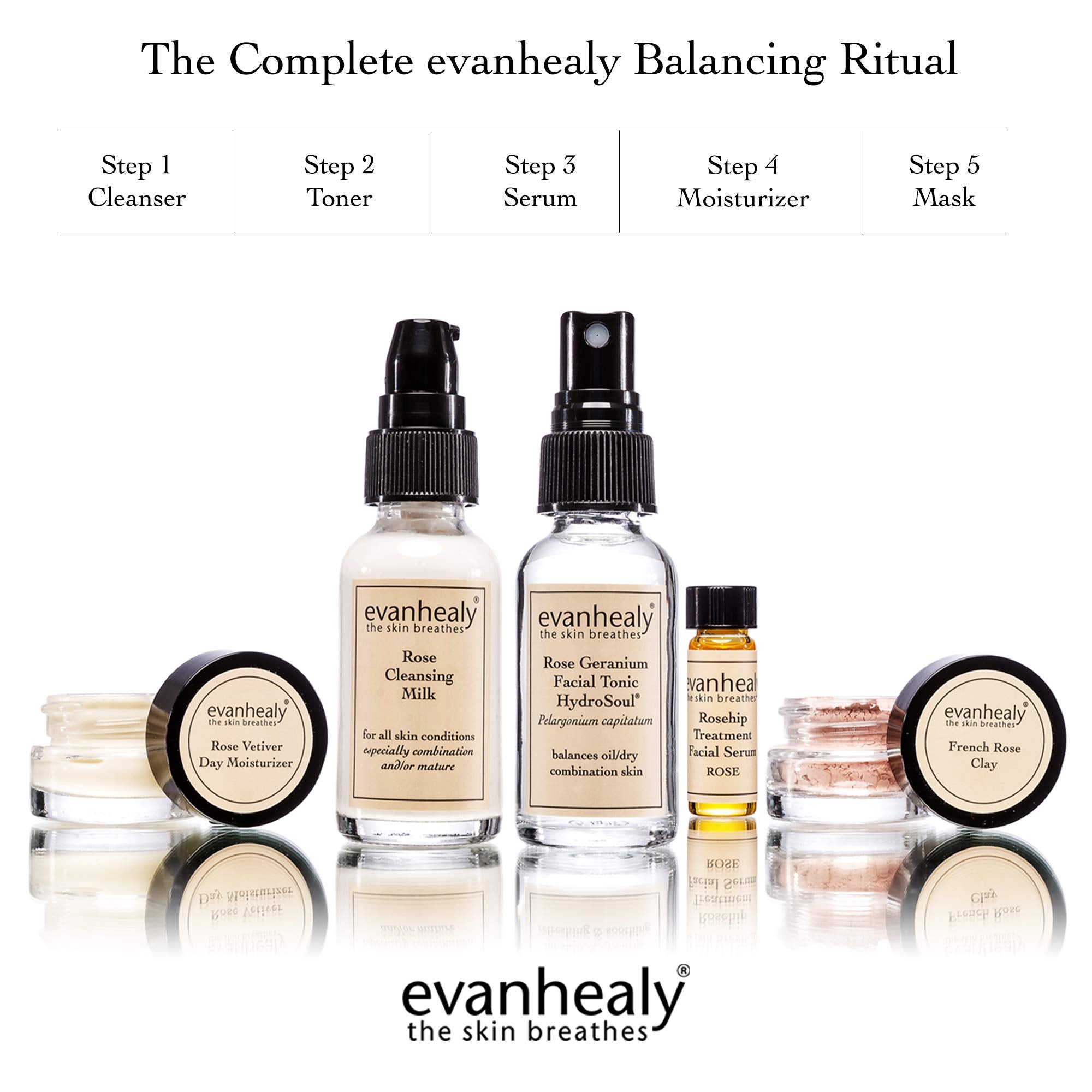 Evan Healy Rose Face Care Kit