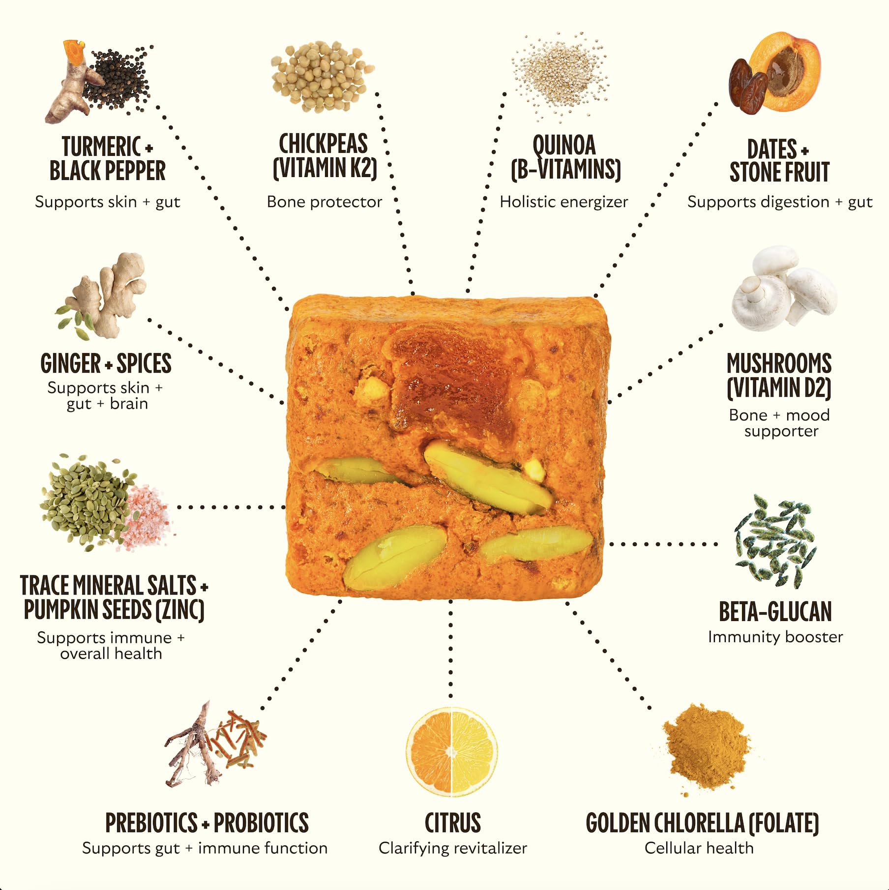 GEM Daily Superfood and Energy Support for Women & Men, Natural Whole Foods with Essential 20+ Whole-Food Vitamins, Minerals, superfoods, prebiotics, Clean Energy Variety Pack, 28 Servings