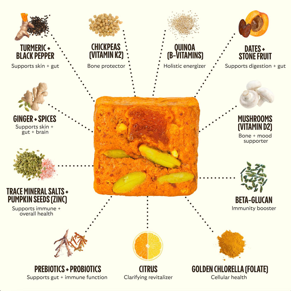 GEM Daily Superfood and Energy Support for Women & Men, Natural Whole Foods with Essential 20+ Whole-Food Vitamins, Minerals, superfoods, prebiotics, Clean Energy Variety Pack, 28 Servings