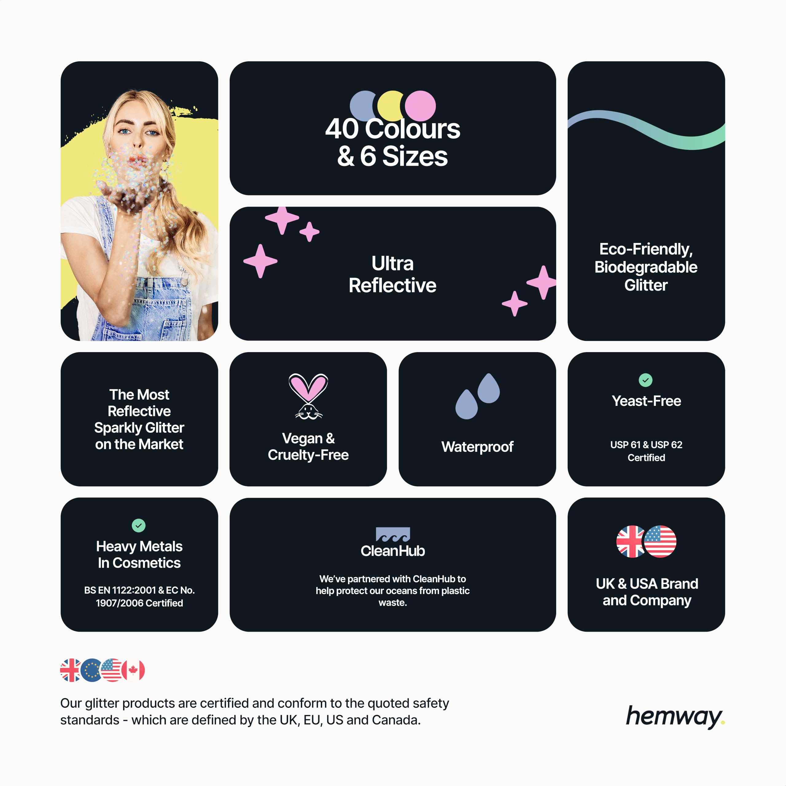 Hemway Eco Friendly Biodegradable Glitter 100g / 3.5oz Bio Cosmetic Safe Sparkle Vegan for Face, Eyeshadow, Body, Hair, Nail and Festival Makeup - Ultrafine (1/128 0.008 0.2mm) - Silver Holographic