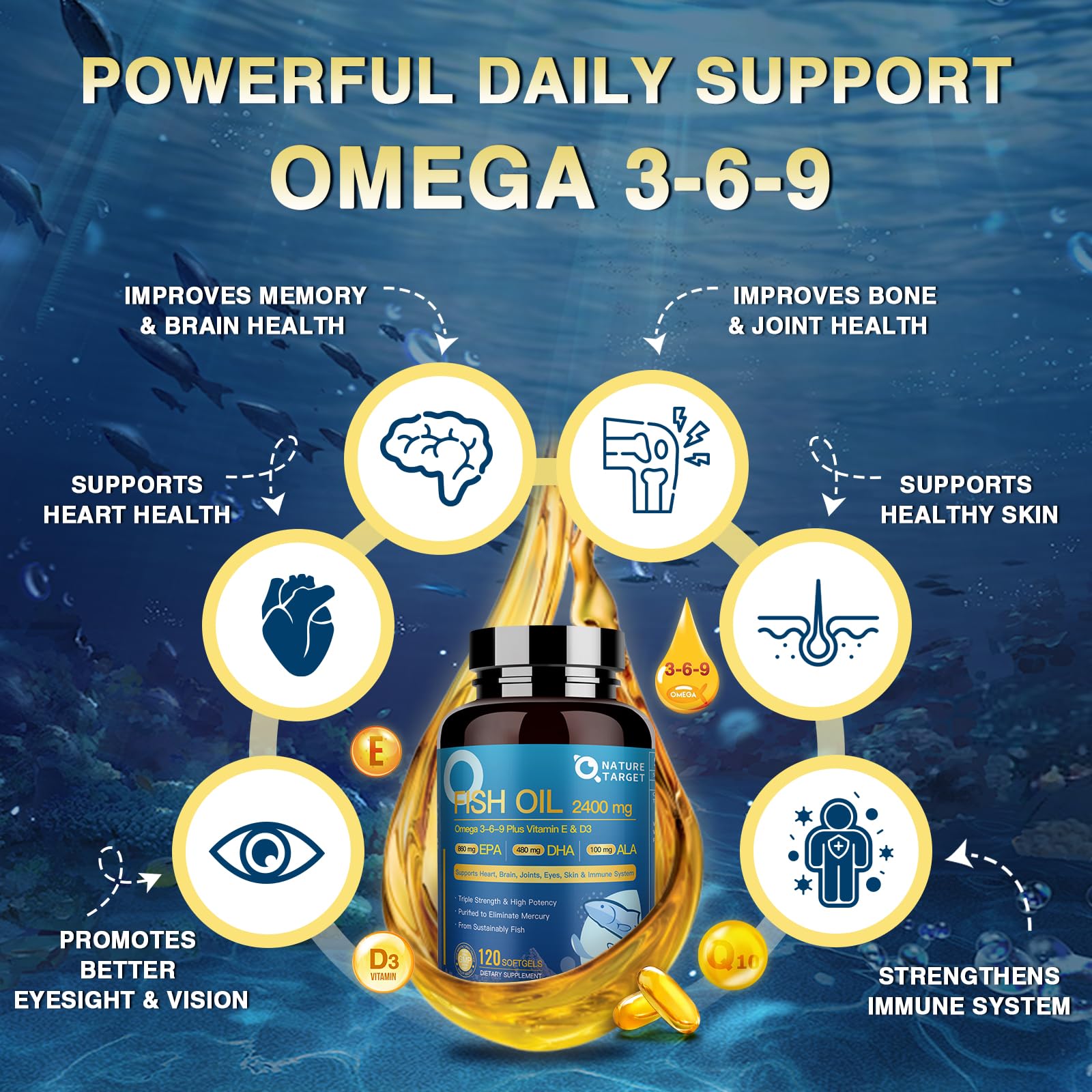 NATURE TARGET Triple Omega 3 6 9, Fish Oil 2400mg Softgels with Vitamin D3 & E - EPA & DHA & ALA - Supports Heart, Brain, Joint & Immune Health, Sustainably Sourced, Non-GMO