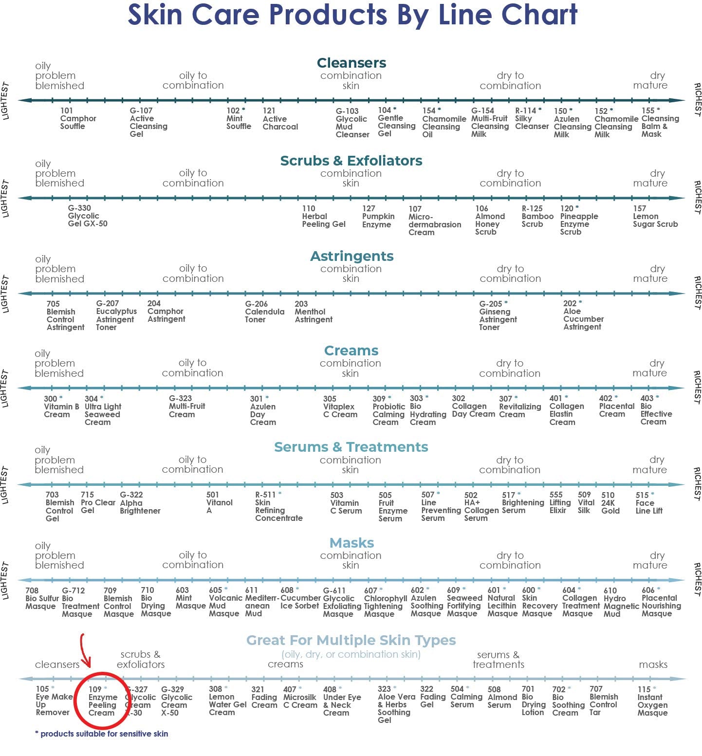 Enzyme Peeling Cream (109) | RAYA