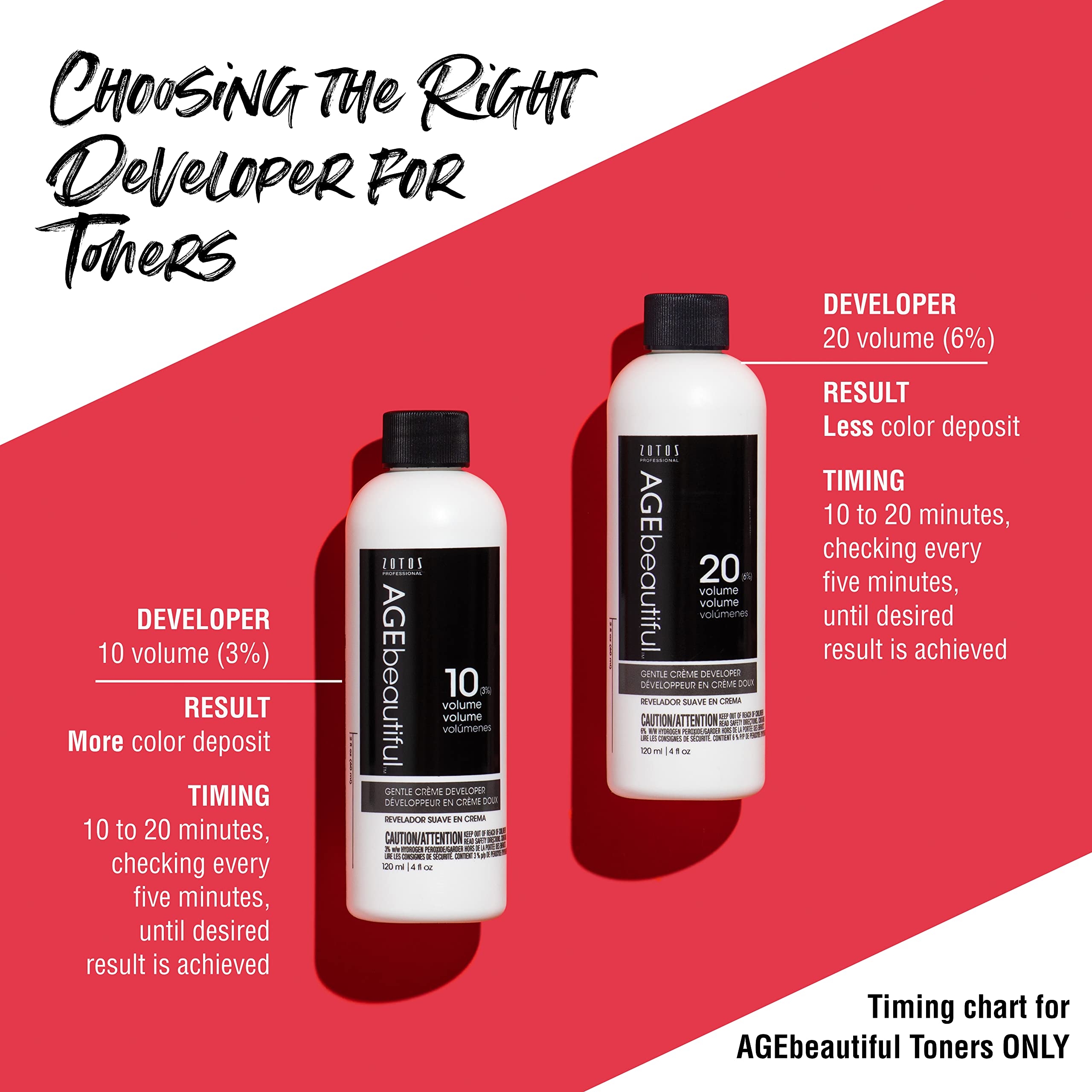 AGE beautiful 20 Volume Gentle Creme Hair Developer | For Permanent Hair Color Dyes, Toners, Lighteners | Professional Salon Coloring | Long Lasting Haircolor | 4 Fl Oz