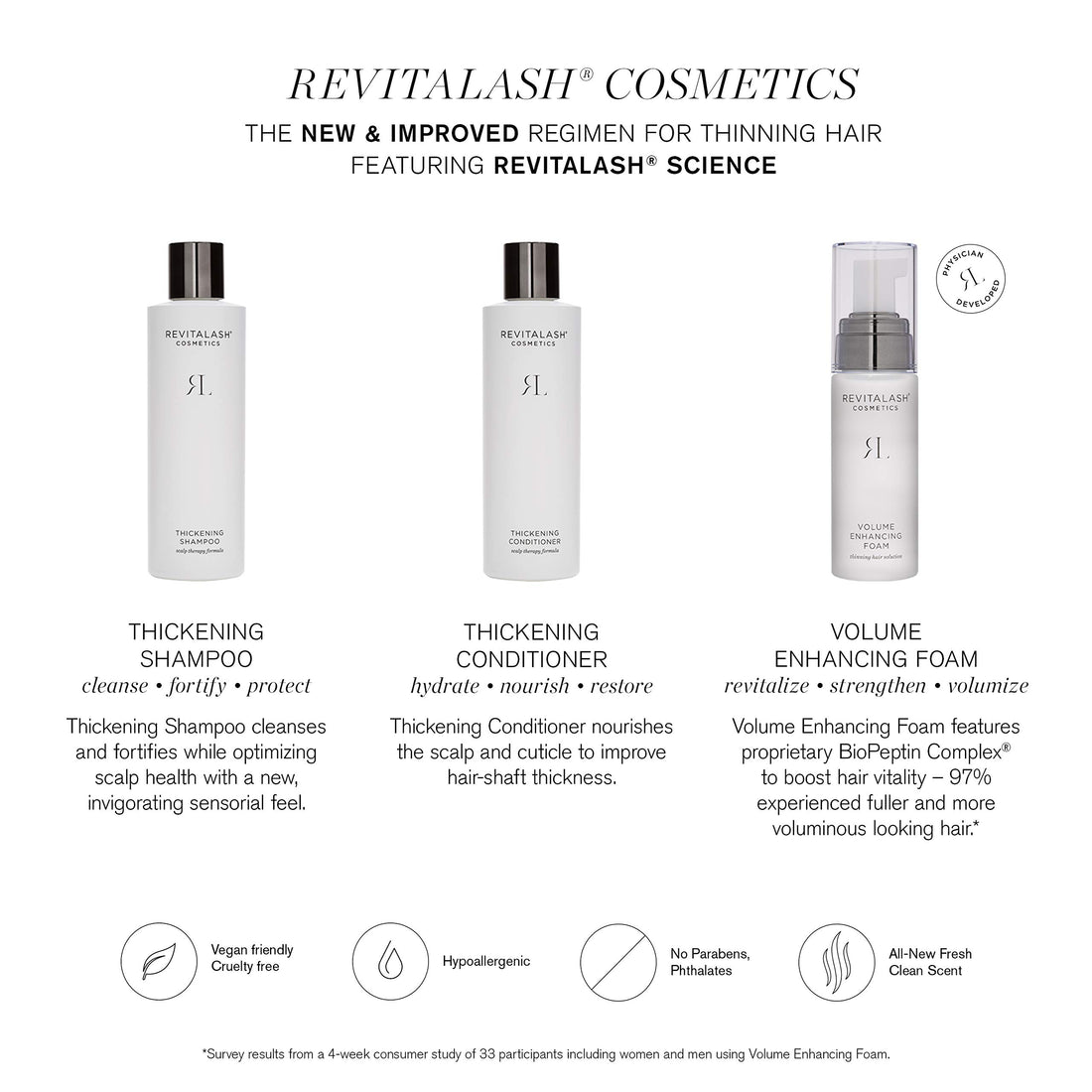 RevitaLash Cosmetics Hair Thickening Conditioner: Hypoallergenic, Cruelty-Free Scalp Therapy Formula - Boosts Volume | Strengthens Hair | Cruelty Free, 250 ml/ 8.5 Fl. Oz