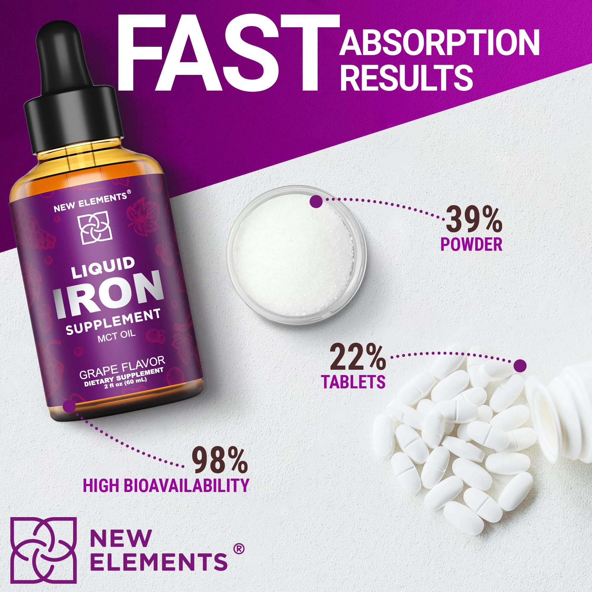 Iron Supplement for Women & Men Free Blood Builder, Iron Vitamin for Anemia | Liquid Iron Drops for Adults with MCT Oil, Natural Grape Flavor, Faster Absorption & Immune Support, 2 Fl Oz