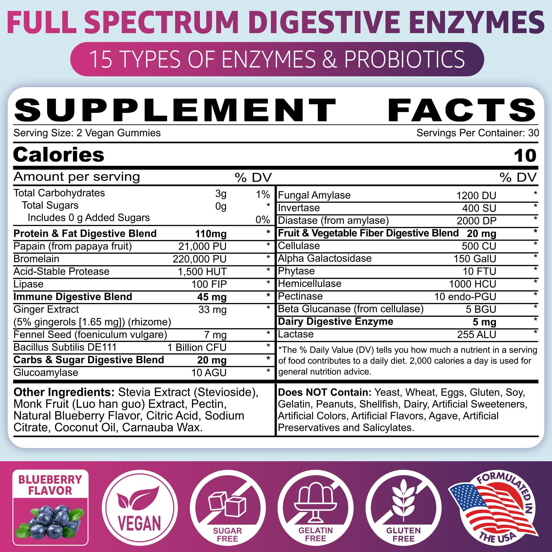 Digestive Enzymes Gummies with Probiotics, Papaya, Bromelain, Ginger - Bloating Relief & Gut Health Chewable Supplement for Women Men Digest Proteins Dairy Carbs Veggies Fats, Sugar Free Vegan, 120Cts