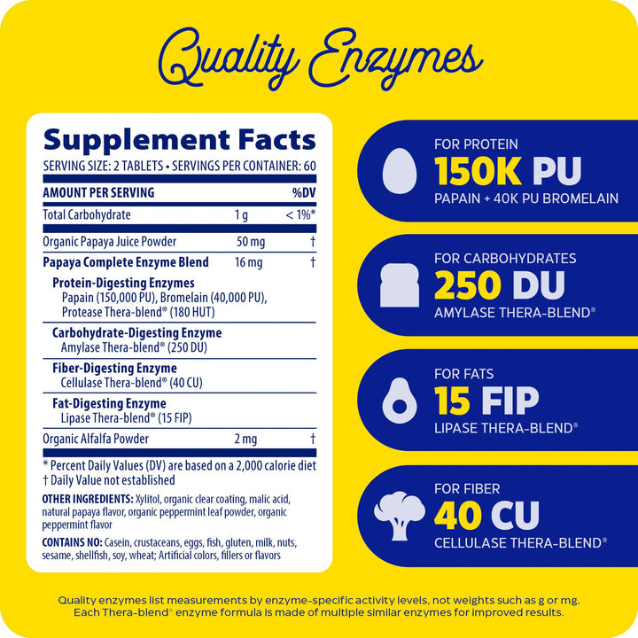 Enzymedica Papaya Complete, Daily Digestive Enzymes with Organic Papaya Juice and Chlorophyll for Meal & Nutrient Absorption, High Potency Bromelain & Papain, Vegan, Mint Flavor, 120 Chewable Tablets