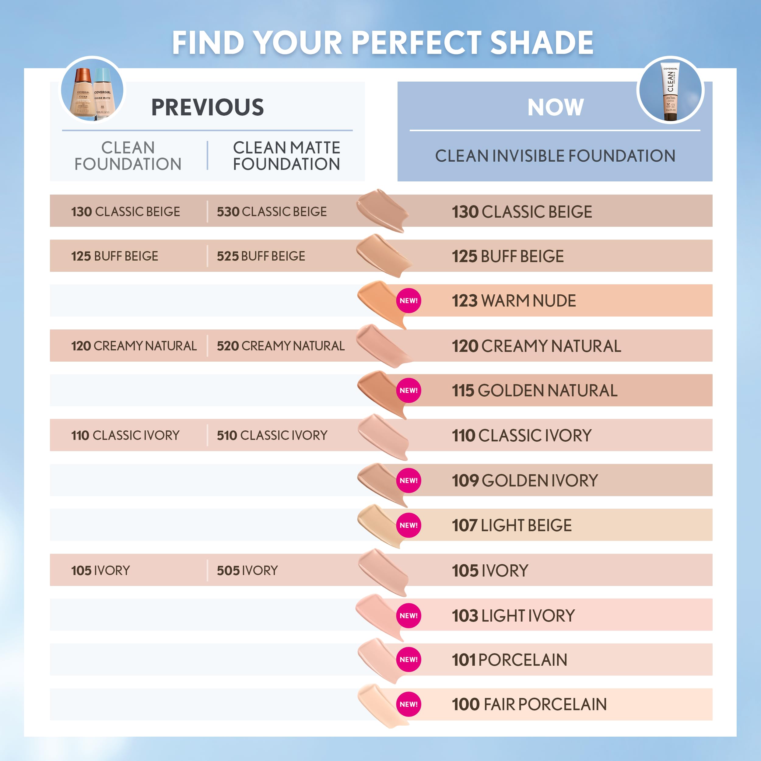 COVERGIRL Clean Invisible Foundation Makeup, Dewy & Glowy Finish, Buildable Coverage, Skin-Like Smooth Look, Vegan, Natural Beige, 1oz