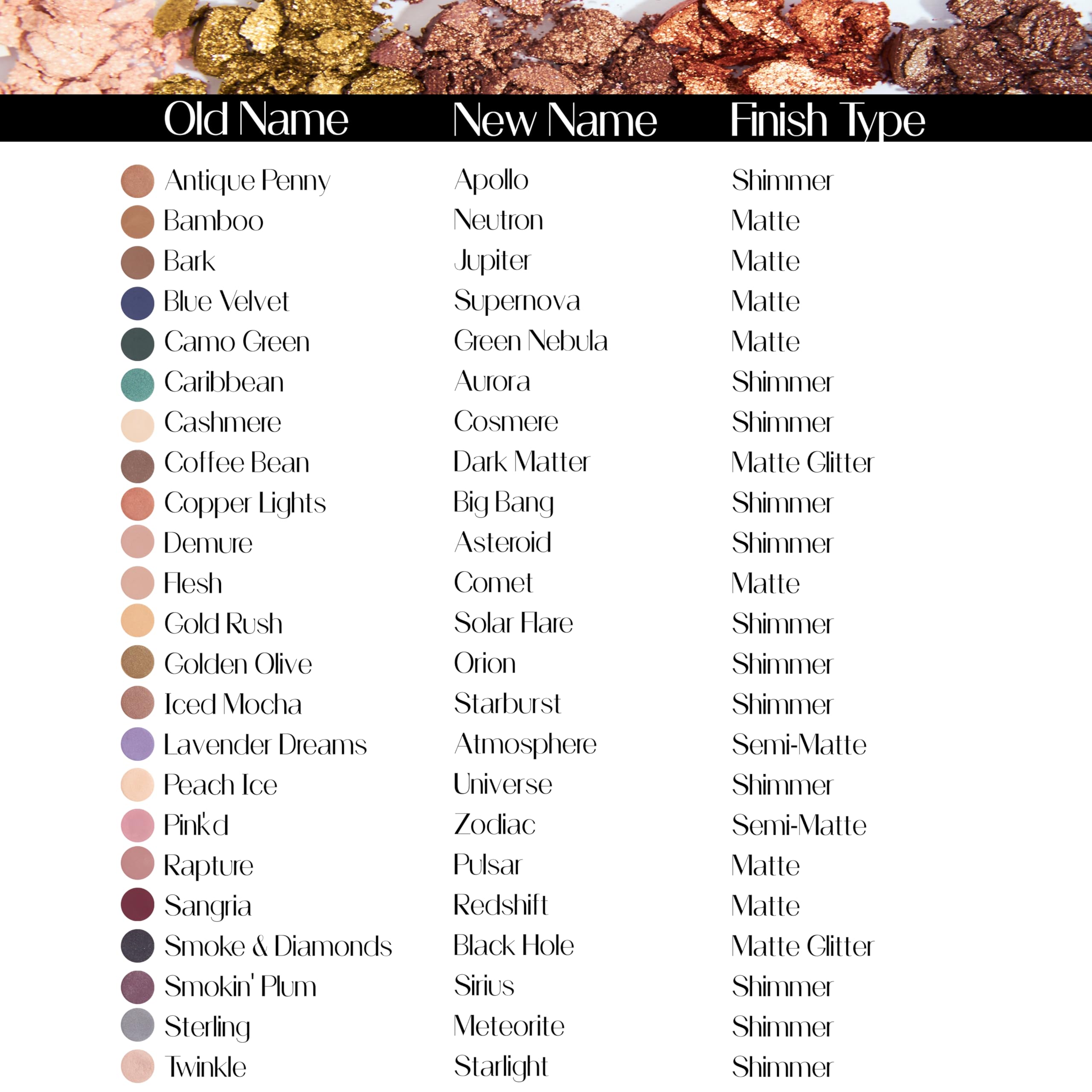 Lavender Dreams : Best Organic 100% Natural Vegan Eyeshadow Makeup, Made in USA, Finely Pressed Velvety Smooth Eyeshadow Pigment by BaeBlu, Lavender Dreams