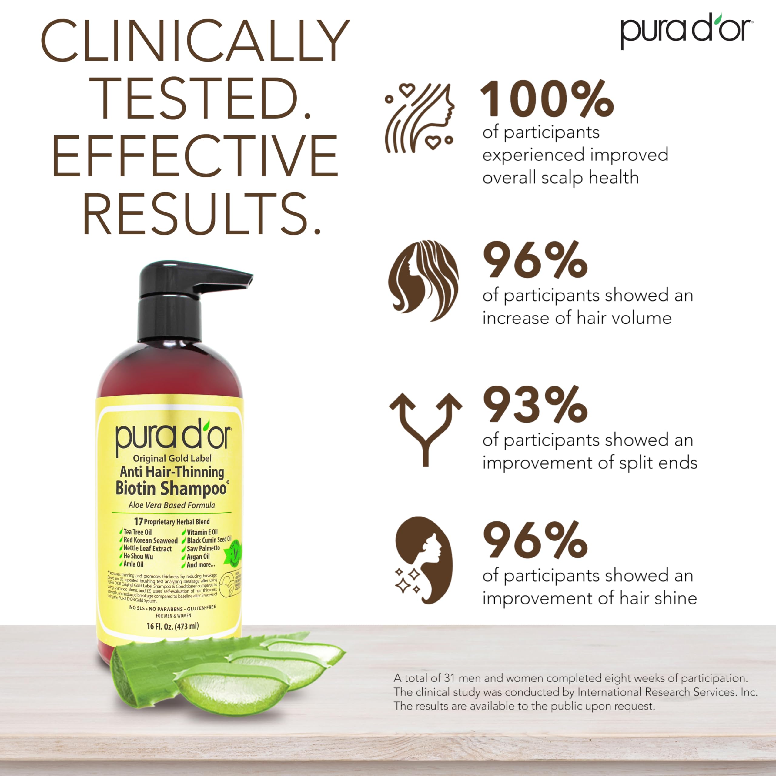 PURA D'OR Original Gold Label Anti-Thinning Biotin Shampoo Natural Earthy Scent, Herbal Hair Thickening Products, 3-1 Wash, Women & Men, Color Treated Hair, 16 Oz