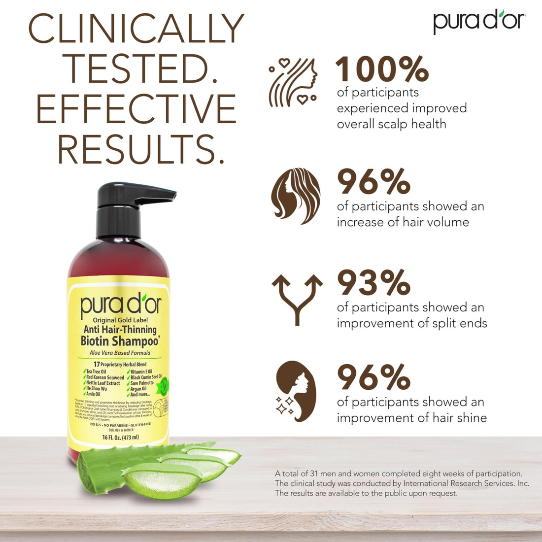 PURA D'OR Original Gold Label Anti-Thinning Biotin Shampoo Natural Earthy Scent, Herbal Hair Thickening Products, 3-1 Wash, Women & Men, Color Treated Hair, 16 Oz