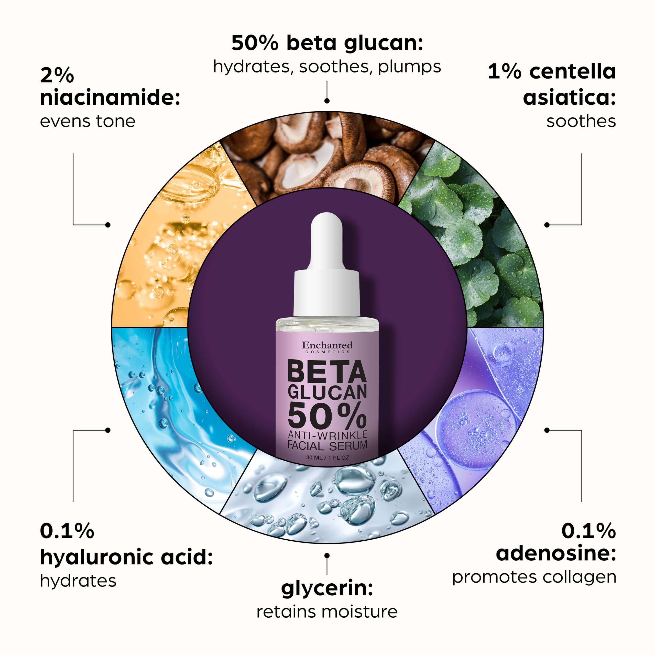 50% Beta Glucan Serum | Anti-Aging, Hydrating & Plumping for Dry Skin, Fine Lines, Wrinkles, Dark Spots | Niacinamide, Centella, Hyaluronic Acid | Korean Skincare | Lightweight, Non-Greasy