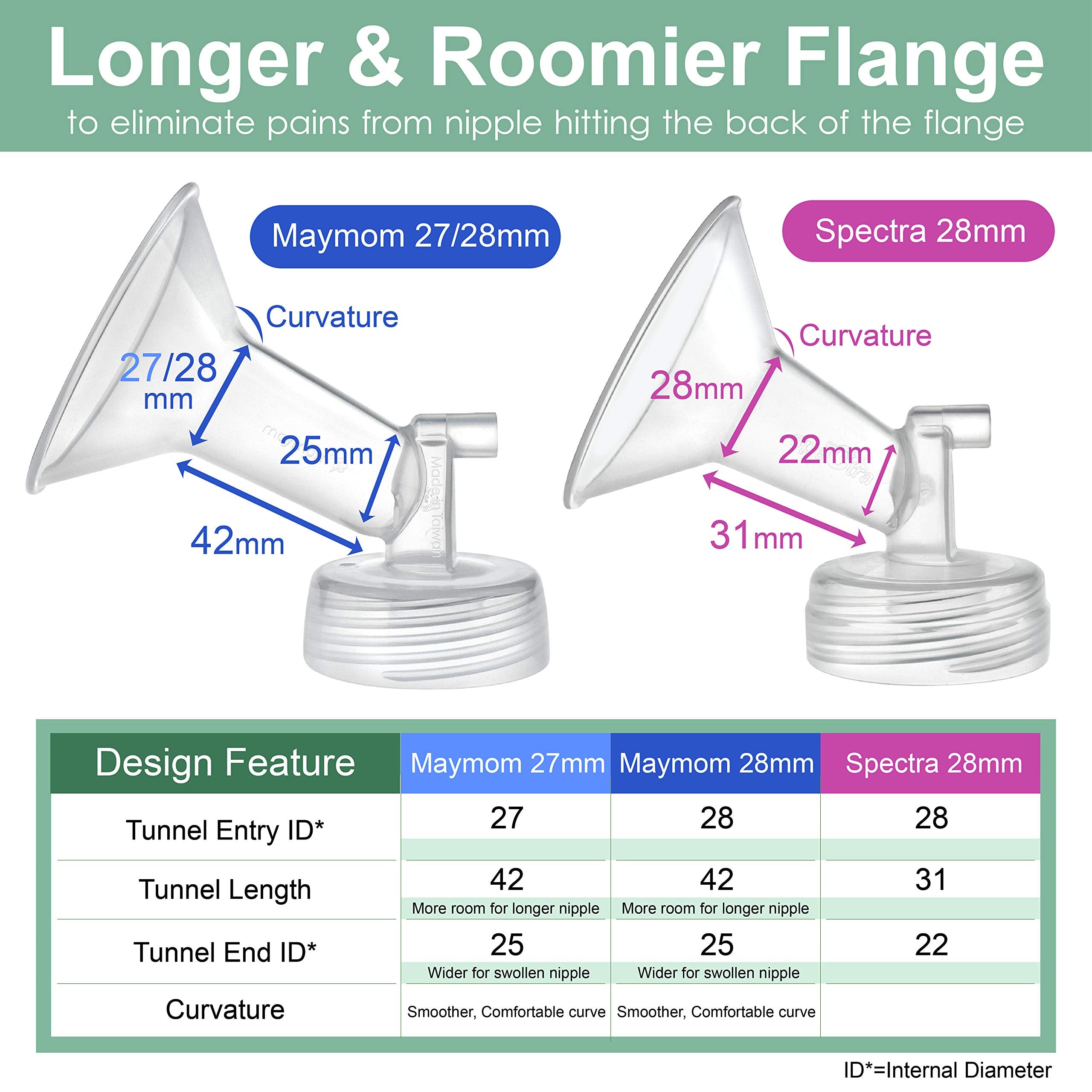 Maymom Pump Parts Compatible with Spectra S2 Spectra S1 Spectra 9 Plus Breastpump, Flange (28 mm) Valve Tubing Backflow Protector