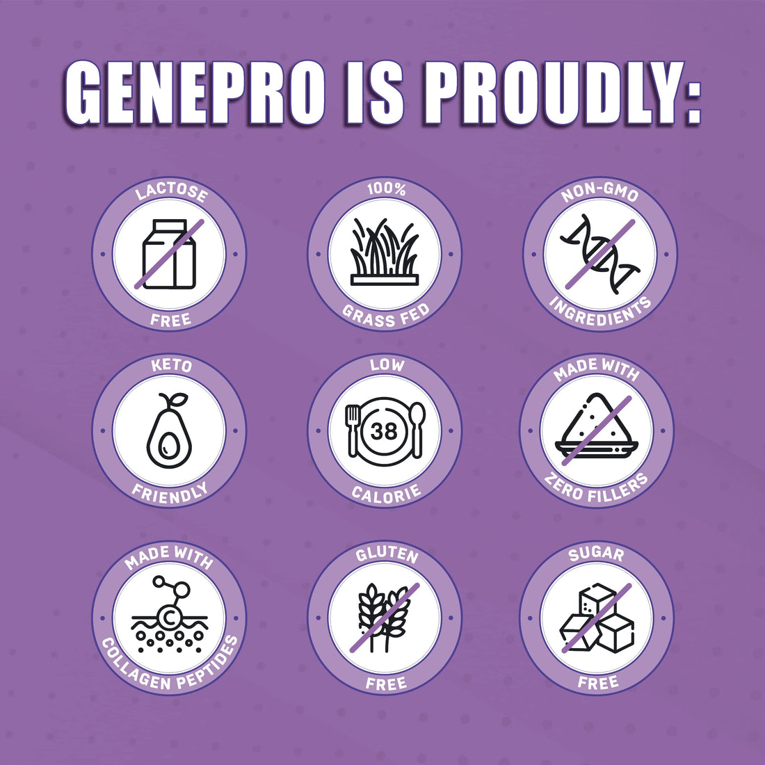 GENEPRO GEN. 3 Musclegen Research Unflavored Protein Powder with Collagen Peptides - Lactose-Free, Gluten-Free Protein Supplement Shake for Hair, Skin and Nails (30 Servings)