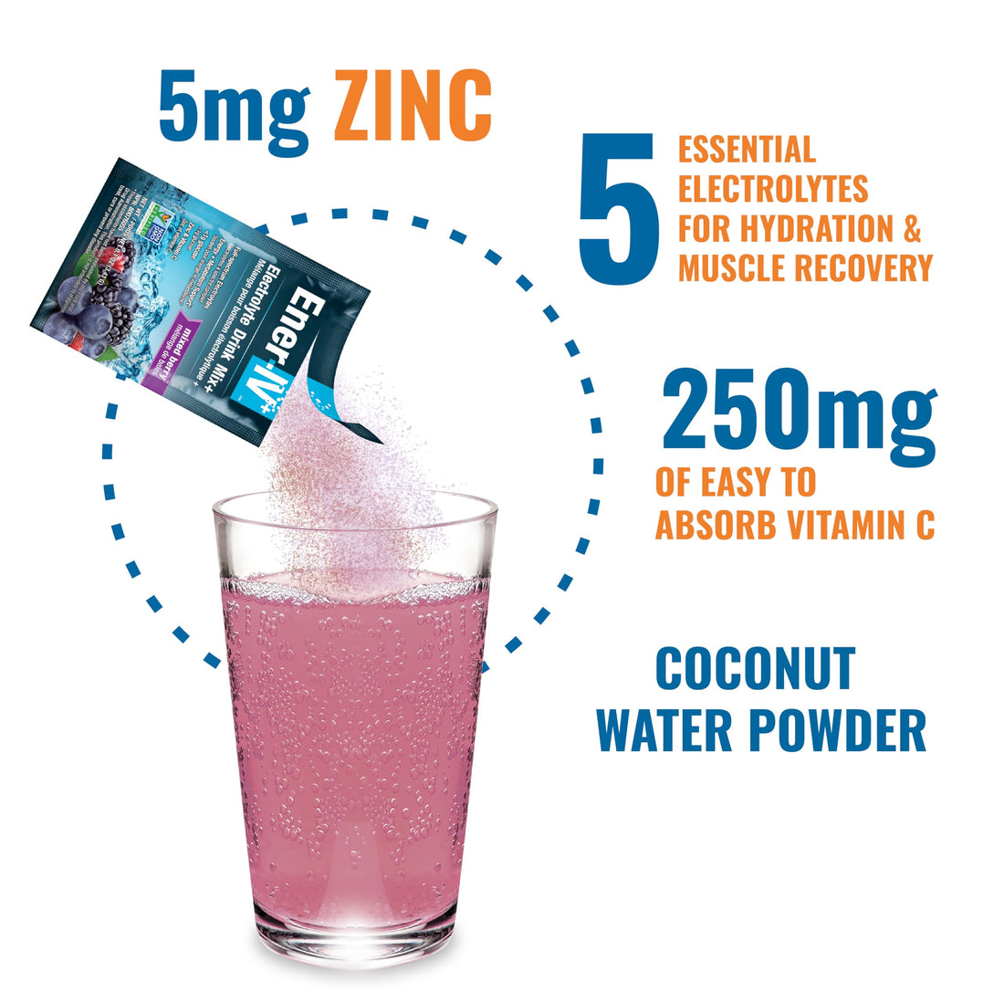 Ener-IV Electrolyte Hydration & Energy Drink Potassium Vitamin C & Zinc Electrolytes Powder Packets - Muscle Recovery & Immunity Sports Drinks for Women & Men Low Sugar Vegan, Mixed Berry - 24 Count