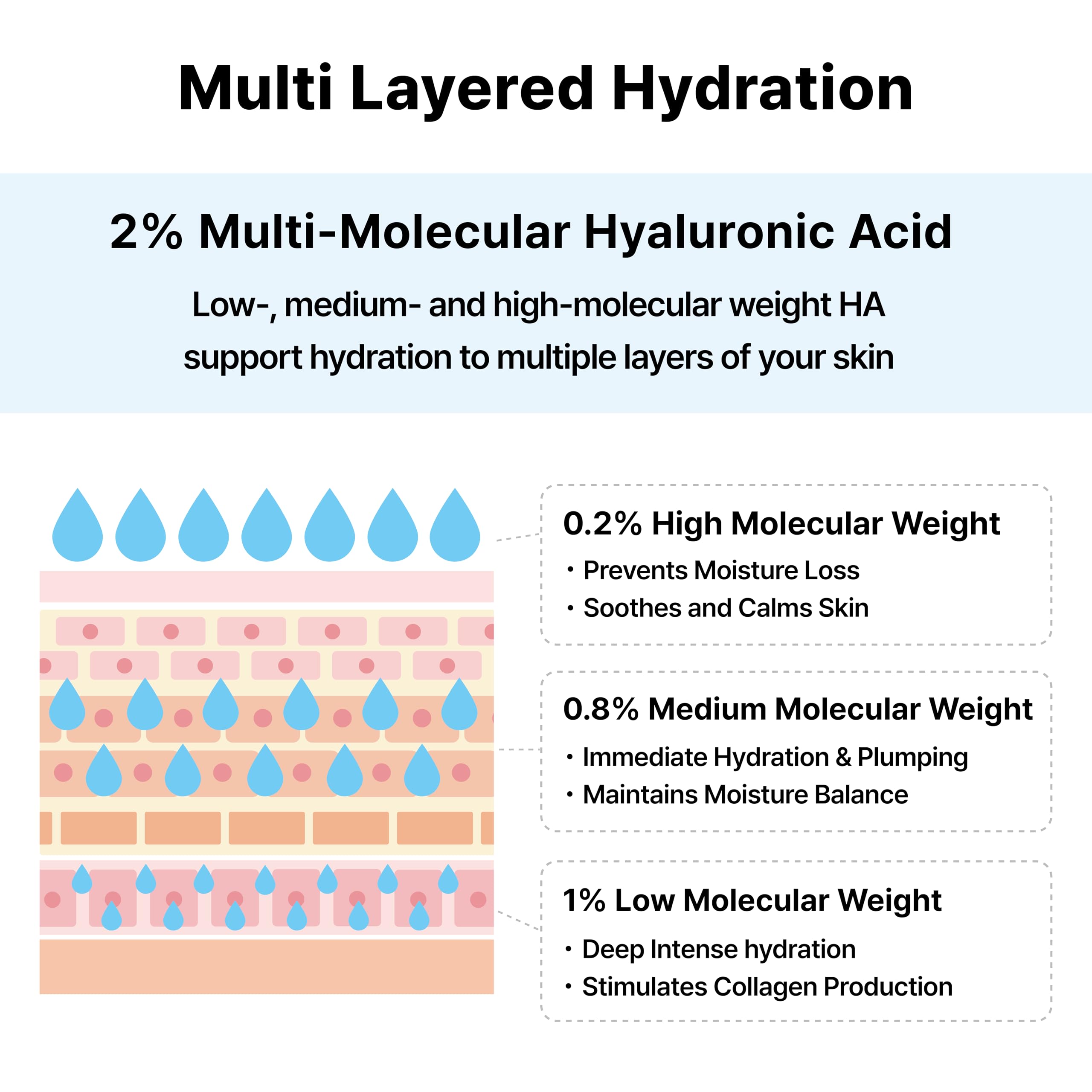 DearMYDEW 2% Hyaluronic Acid Serum with Vitamin B5, Hyalu B5 Intense Hydrating Serum for Face, Moisturizing, Anti-Aging for Fine Lines, Visibly Plumps Skin, Fast Absorbing, Korean Skincare, 1Fl Oz