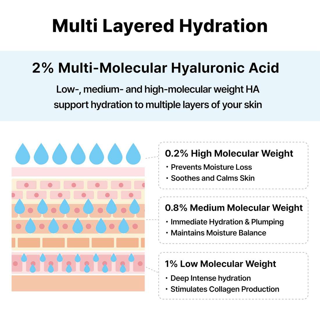 DearMYDEW 2% Hyaluronic Acid Serum with Vitamin B5, Hyalu B5 Intense Hydrating Serum for Face, Moisturizing, Anti-Aging for Fine Lines, Visibly Plumps Skin, Fast Absorbing, Korean Skincare, 1Fl Oz