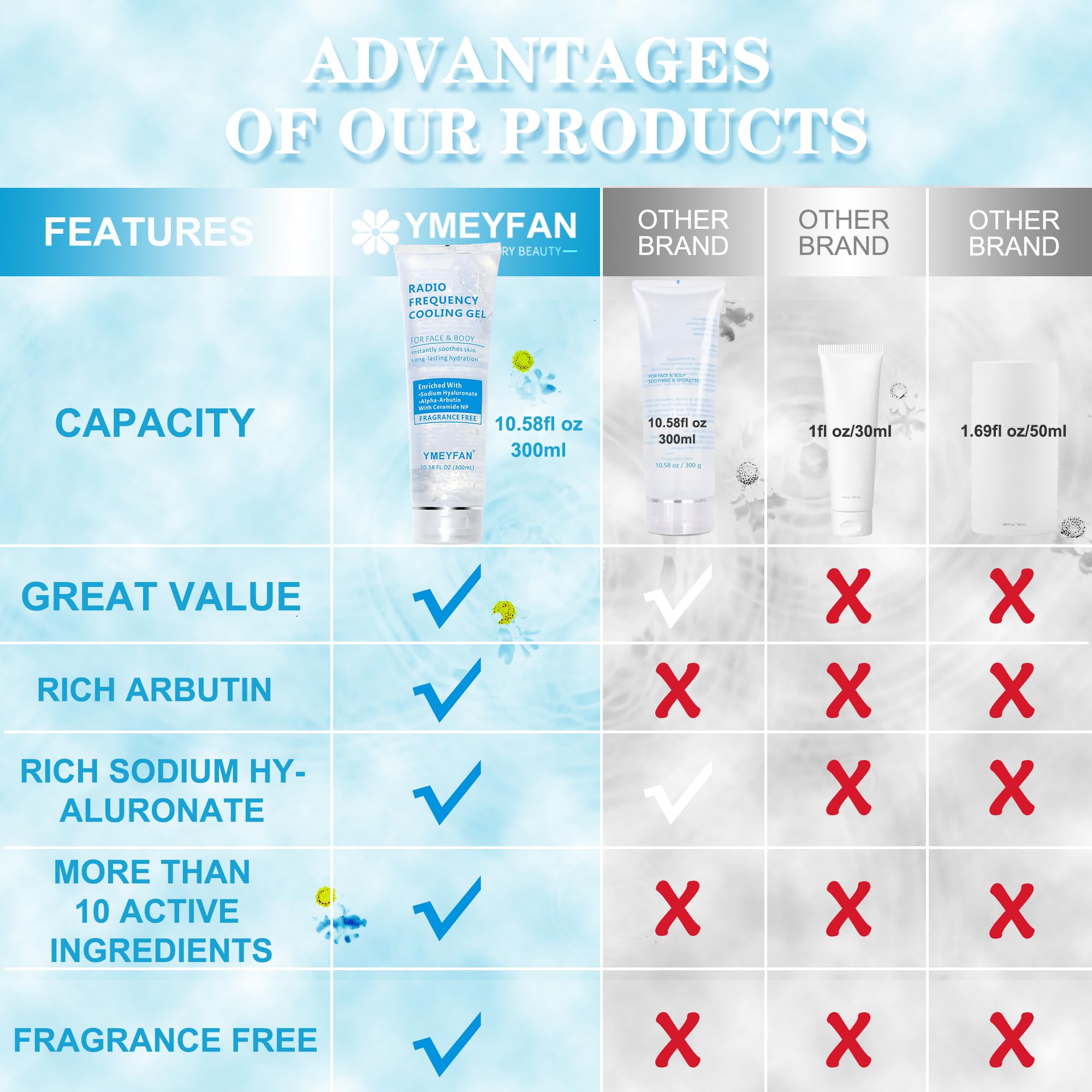 Conductive Gel for Microcurrent Radio Frequency Facial Device Cooling Gel, Fragrance-Free, Hypoallergenic, Sodium Hyaluronate, Alpha-Arbutin, Bifida Ferment Lysate, Hydrating Premium Primer Gel(900ML)