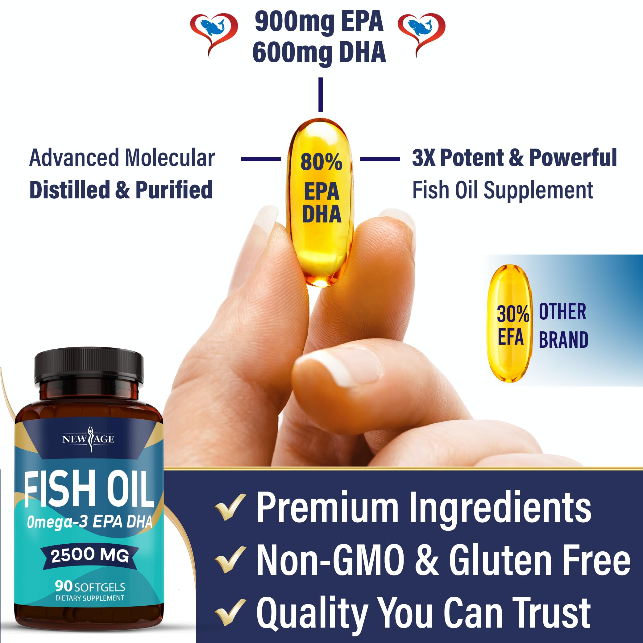 NEW AGE Omega 3 Fish Oil 2500mg Supplement Non GMO - EPA, DHA Fatty Acids Gluten Free (180 Softgels (Pack of 2))