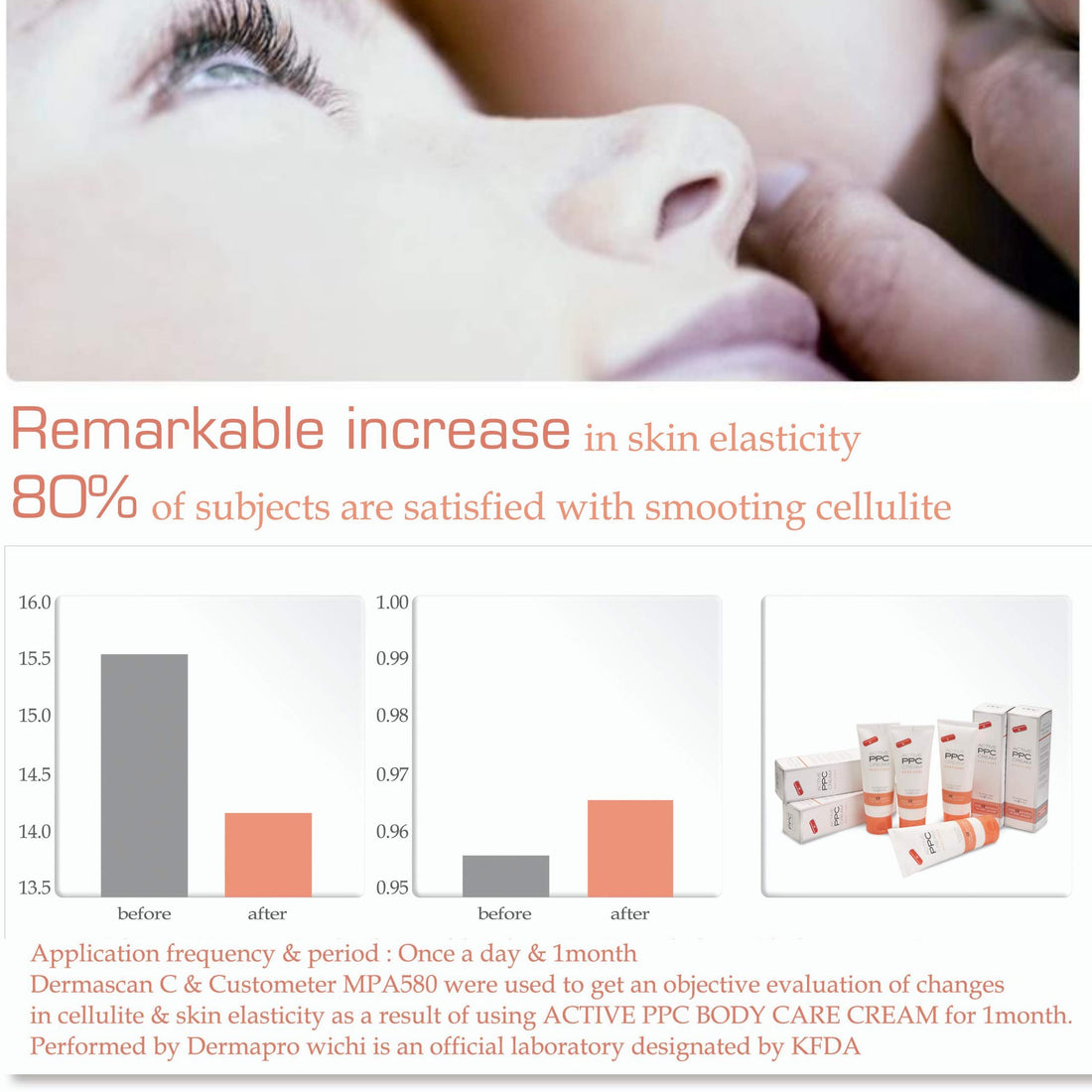 Defining Gel, Active PPC skinny Anti Cellulite cream , It works for Firming Tightening , Reduce the Fat Content Within a Person's Cellulite Cells. Anti Cellulite Concentrate cream 3.5 Oz .