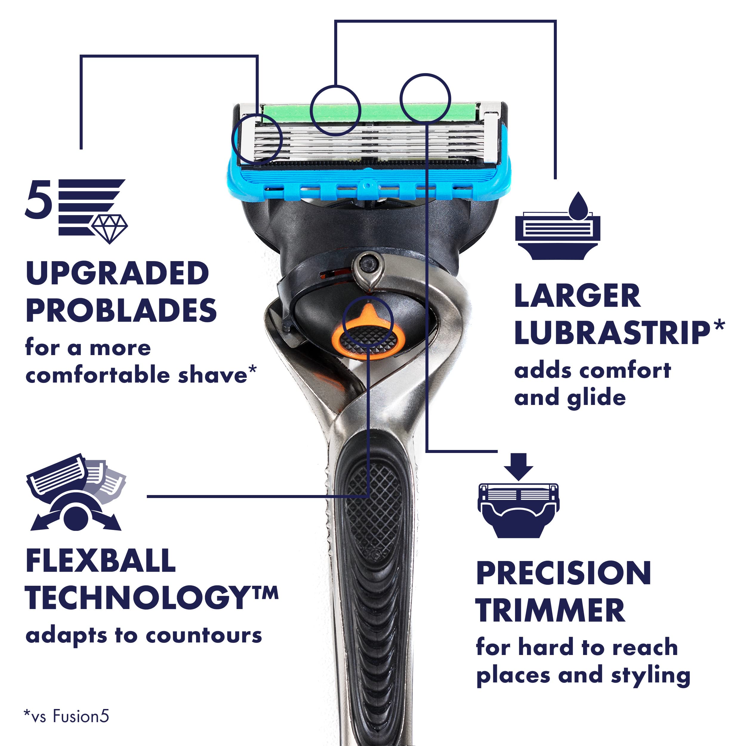 Gillette Flexball Fusion ProGlide Razor