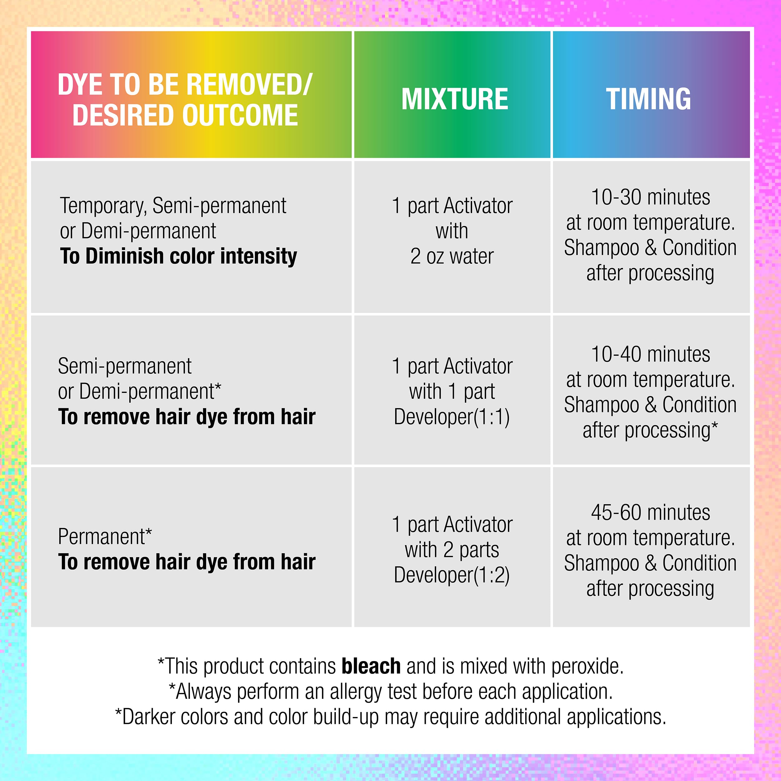 Punky Colour Off Hair Color Remover Kit - Hair Dye Remover, Safely Removes Semi Permanent Dye, and Permanent Colors, Color Removers for Dyed Hairs