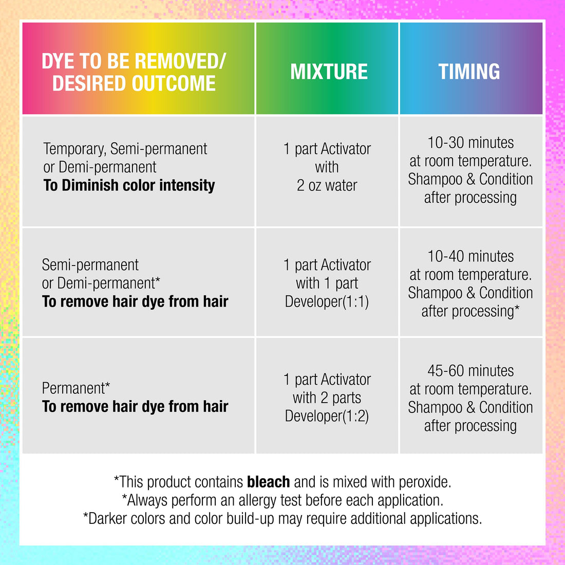 Punky Colour Off Hair Color Remover Kit - Hair Dye Remover, Safely Removes Semi Permanent Dye, and Permanent Colors, Color Removers for Dyed Hairs