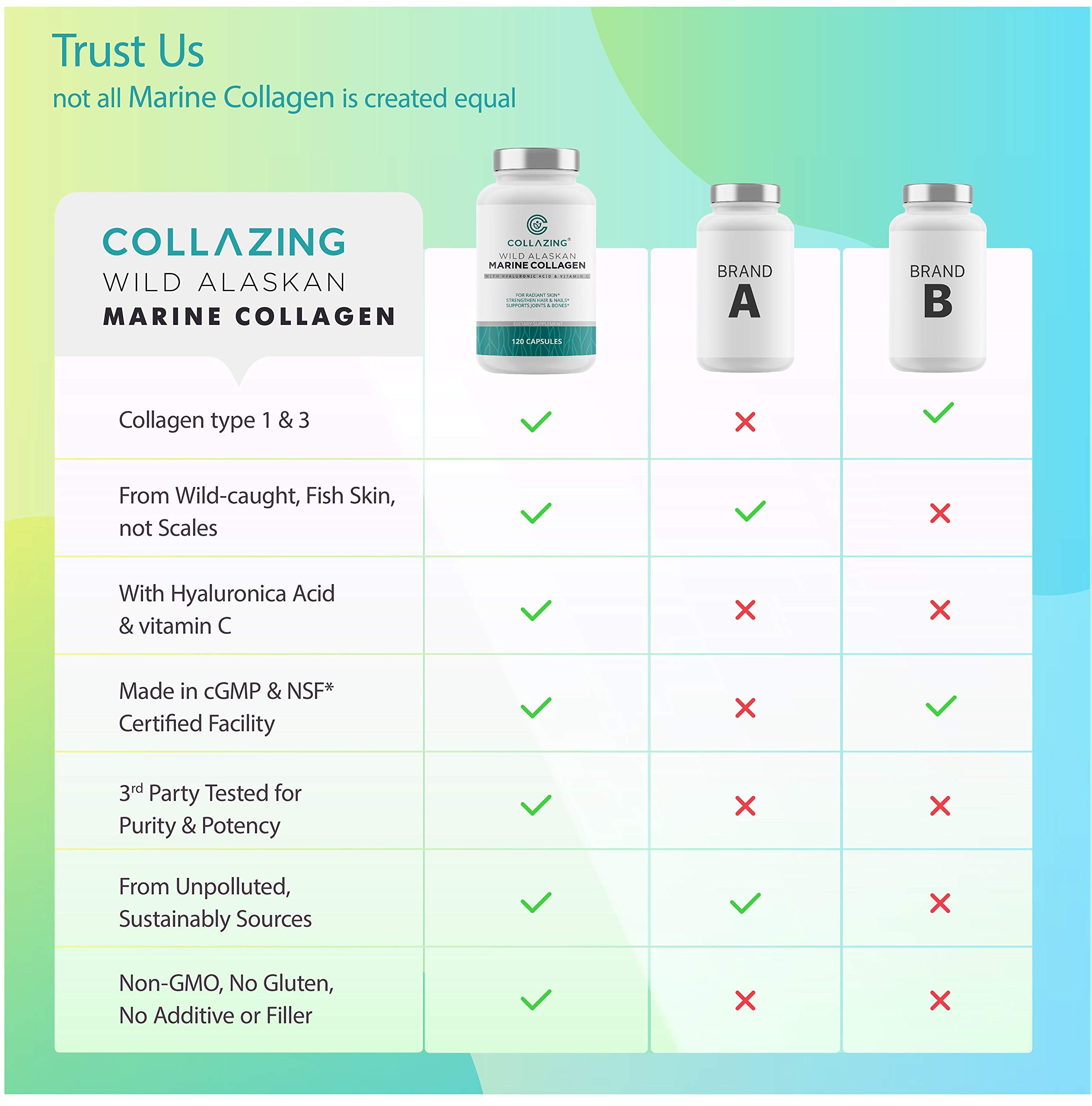 C COLLAZING - Alaskan Wild-Caught Marine Collagen Peptides with Hyaluronic Acid & Vitamin C - Supports Skin, Hair, Nails, Joints & Bones - Type 1 & 3 Collagen for Women & Men - 120 Powder Capsules