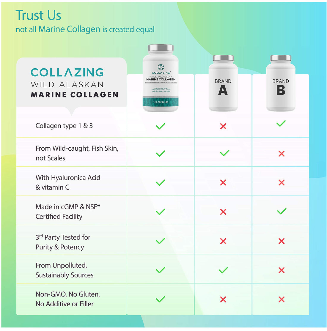 C COLLAZING - Alaskan Wild-Caught Marine Collagen Peptides with Hyaluronic Acid & Vitamin C - Supports Skin, Hair, Nails, Joints & Bones - Type 1 & 3 Collagen for Women & Men - 120 Powder Capsules