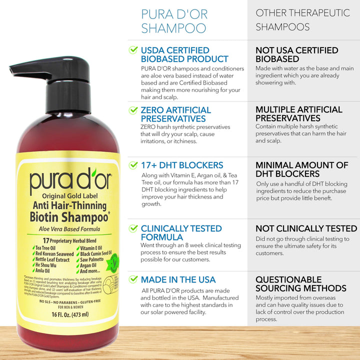 PURA D'OR Original Gold Label Anti-Thinning Biotin Shampoo Natural Earthy Scent, Herbal Hair Thickening Products, 3-1 Wash, Women & Men, Color Treated Hair, 16 Oz