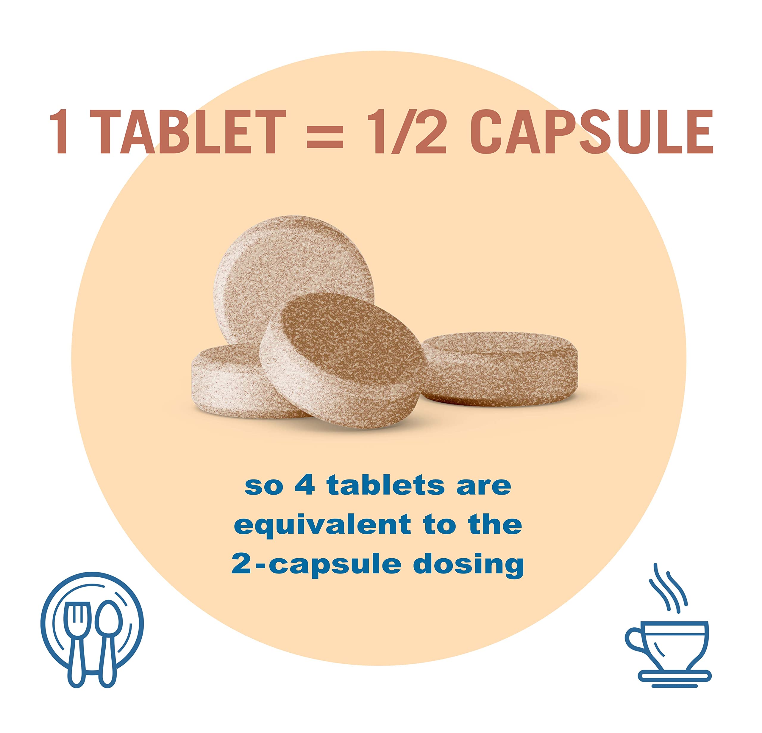 Houston Enzymes – TriEnza – 180 Chewable Tabs (45 Doses) –Broad-Spectrum Enzymes for Digestive Intolerances –Supports Digestion of Gluten, Casein, Soy, Proteins, Carbohydrates, Sugars, Fats & Phenols