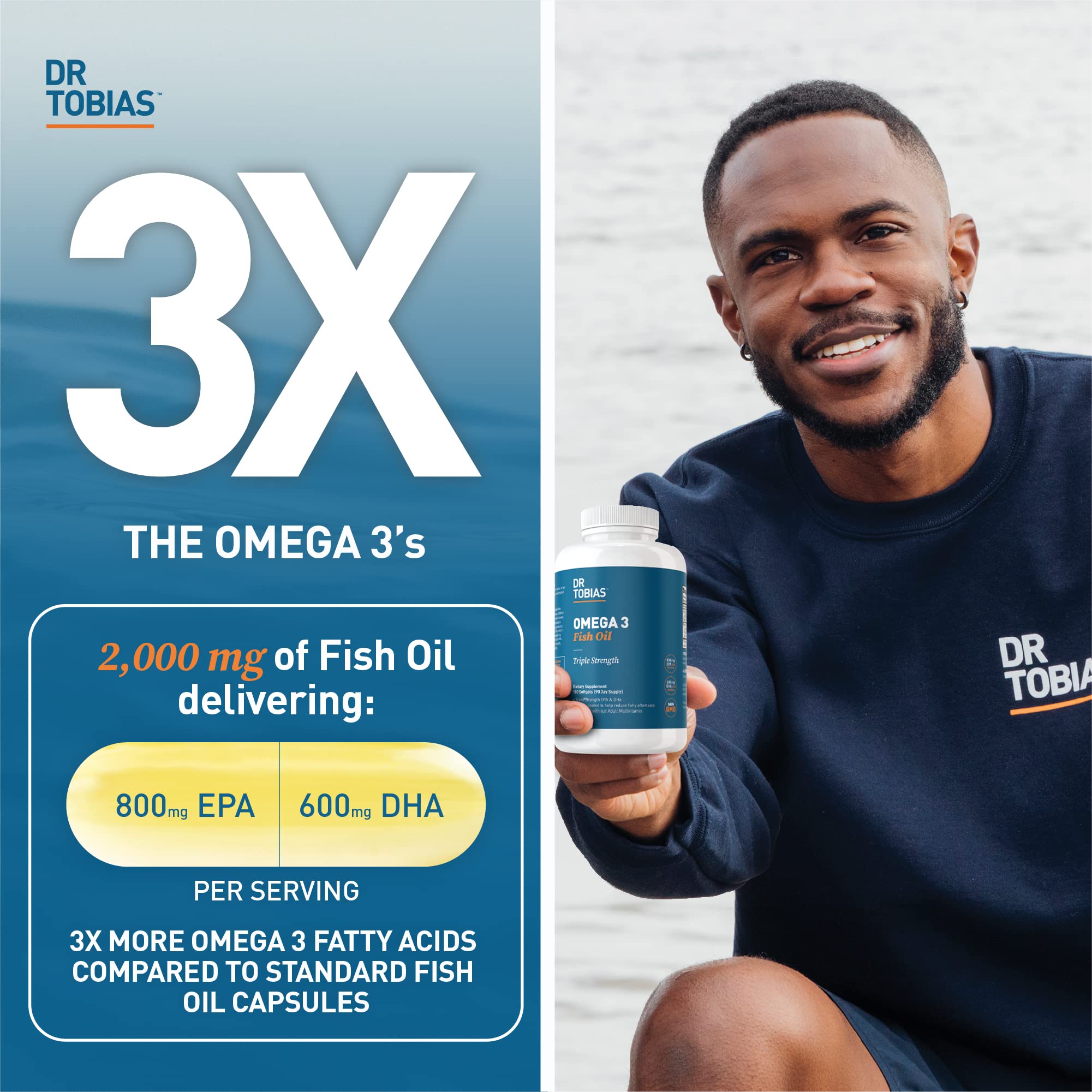 Dr. Tobias Omega 3 Fish Oil, 2000mg Triple Strength Omega 3 Supplement with 800mg EPA 600mg DHA Per Serving, Fish Oil Omega 3 Supplements for Heart, Brain & Immune Support, 180 Softgels, 90 Servings