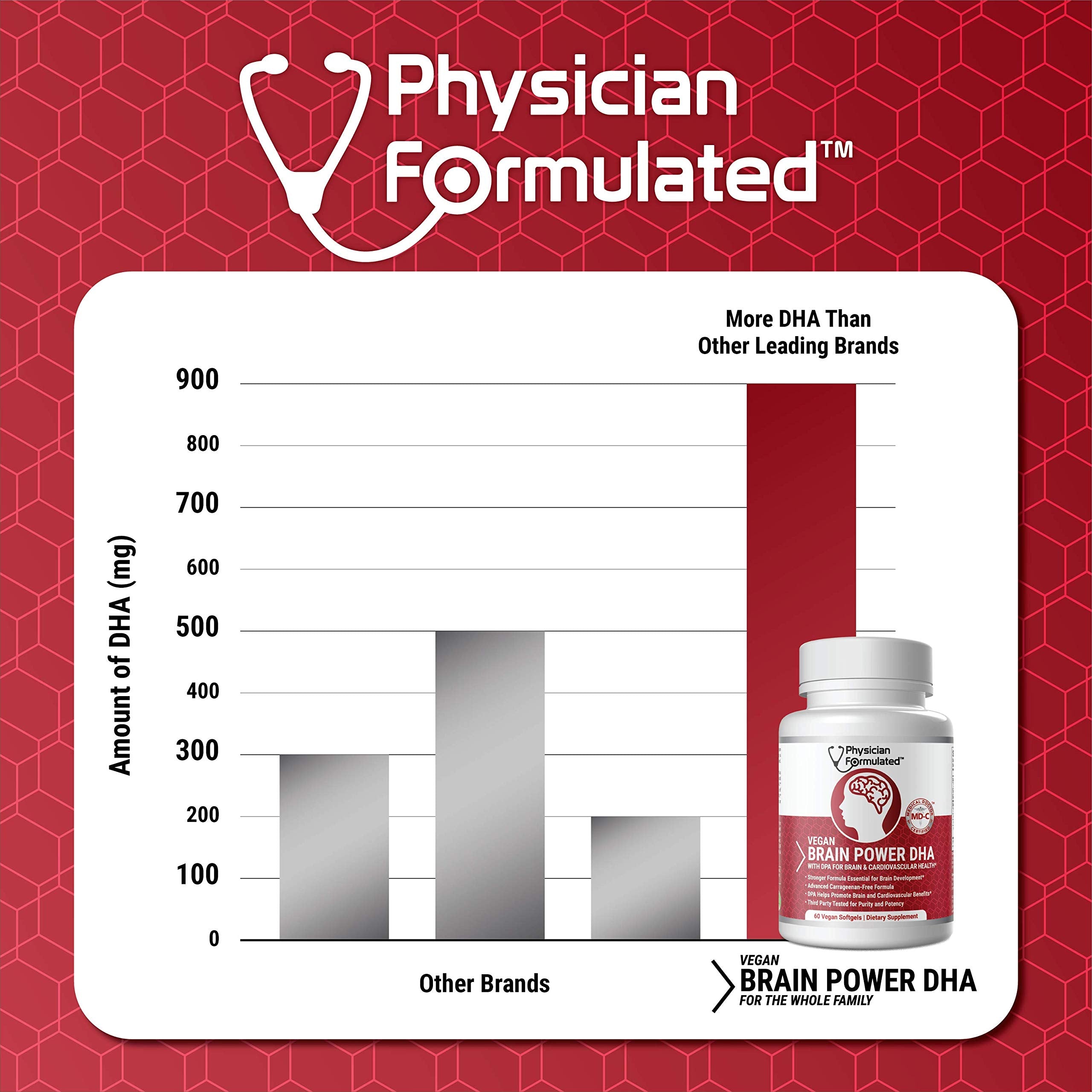 Physician Formulated Vegan DHA for Brain and Prenatal 100% Algae Based Omega 3 Essential Fatty Acids with NO Carrageenan, NO Vegetable Oil Plus 2500mcg Astaxanthin