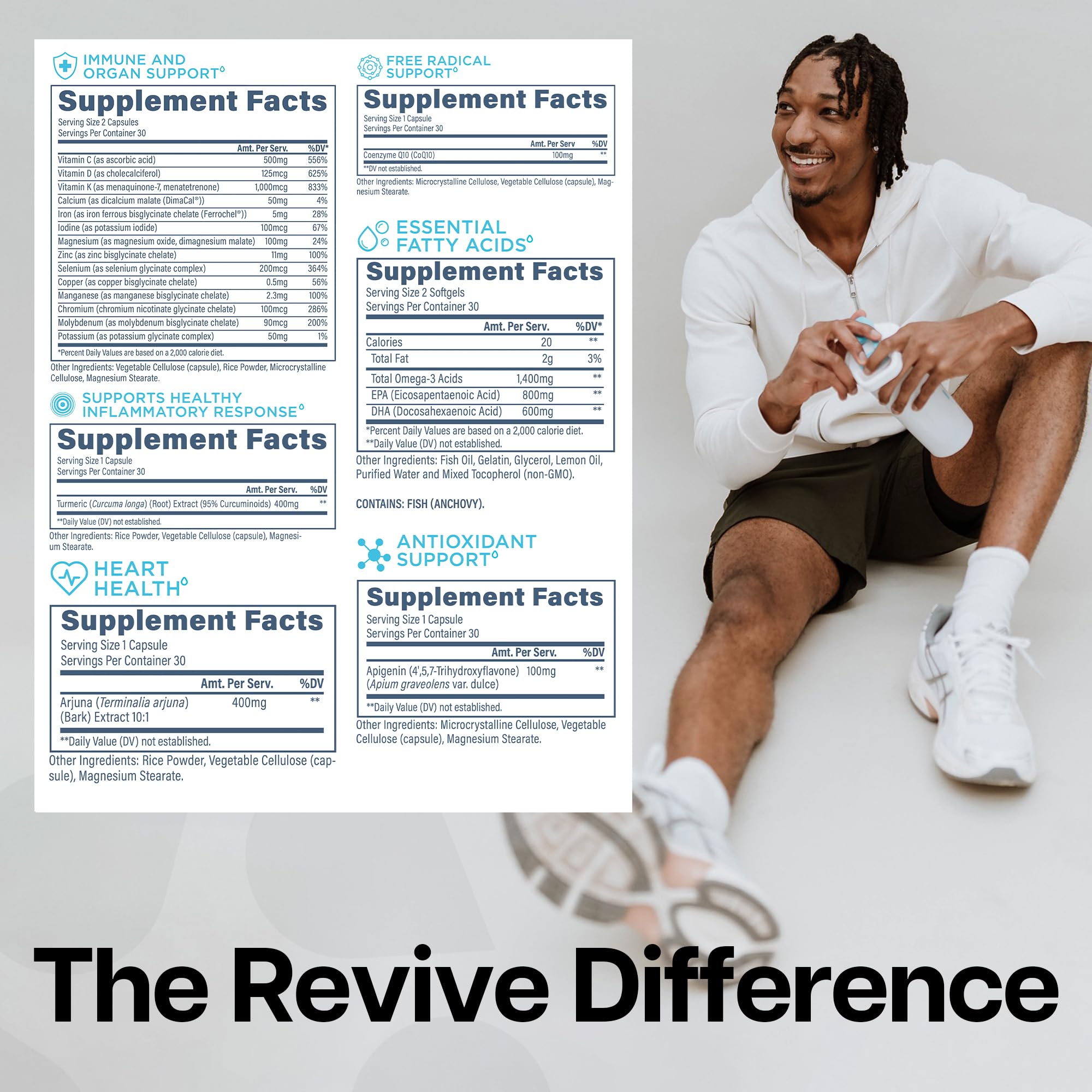 Revive MD Essential Vitamin Packs for Women & Men, Vitamins Pack Daily Nutrient Supplement - Travel-Friendly Multivitamin Packets with Arjuna & Turmeric Extract Support Heart, Joint, & Organ Health