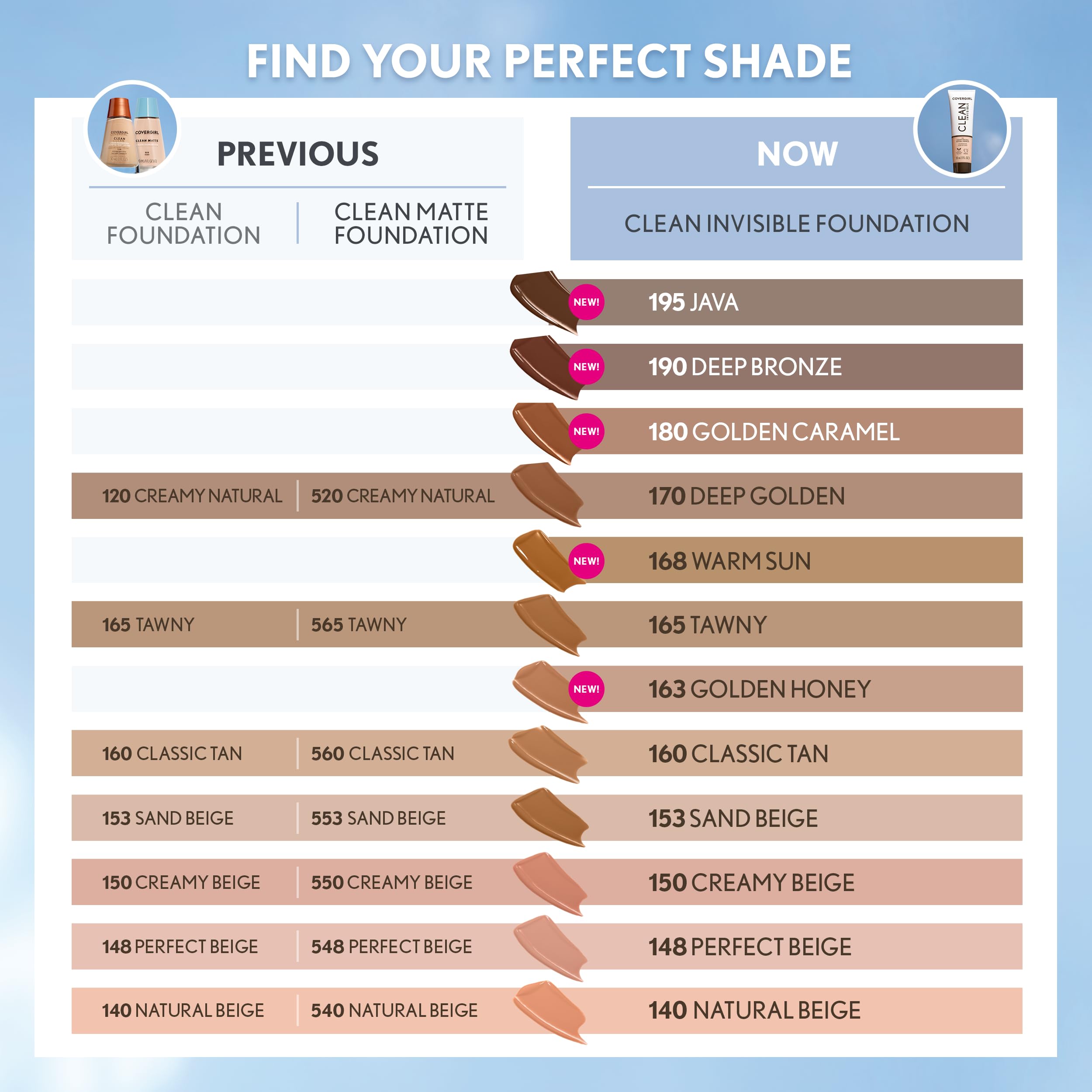 COVERGIRL Clean Invisible Foundation Makeup, Dewy & Glowy Finish, Buildable Coverage, Skin-Like Smooth Look, Vegan, Natural Beige, 1oz