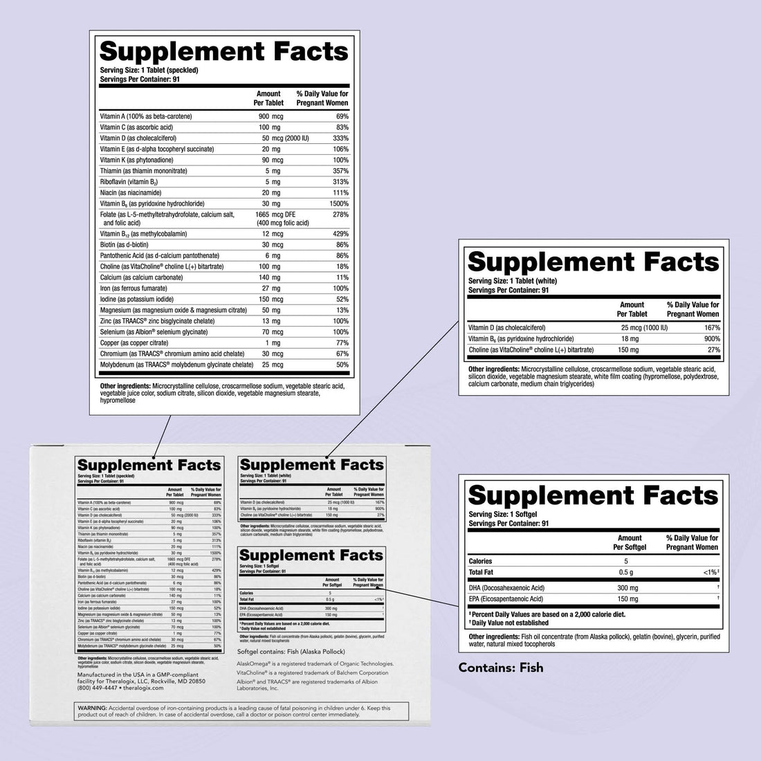 Theralogix TheraNatal Complete Prenatal Vitamin Supplement - 91-Day Supply - with DHA, Vitamin D3, Folate, Iodine, Choline, Iron, Vitamin B6 & More - NSF Certified - 182 Tablets & 91 Softgels