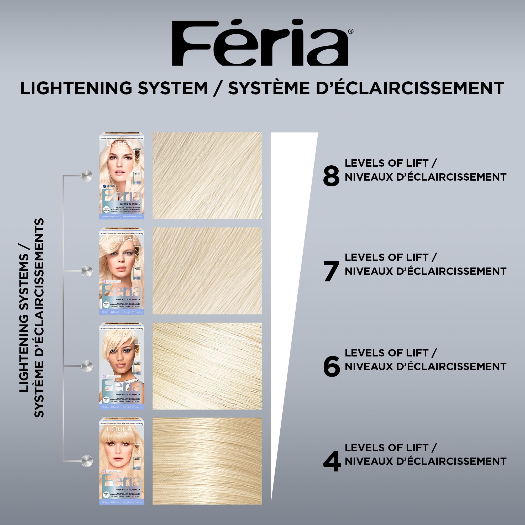 L'Oreal Paris Feria Multi-Faceted Shimmering Permanent Hair Color, Extreme Platinum, Pack of 1, Hair Dye