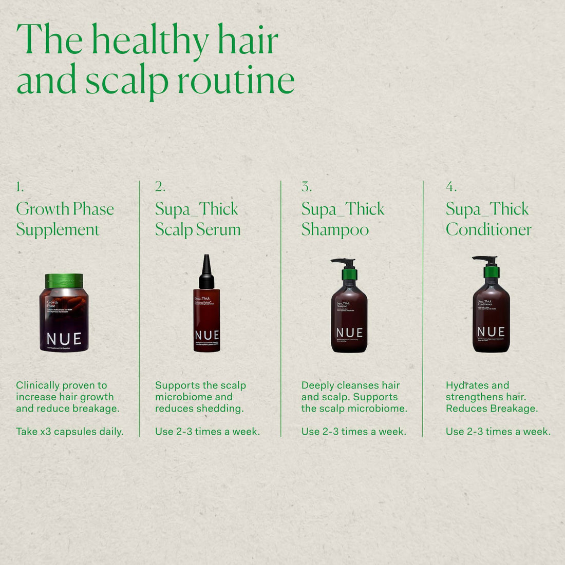 The Nue Co. SUPA THICK CONDITIONER, Supports Hair Growth and Scalp Health, Hydrating, For All Hair Types, Vegan, 8.45 fl oz