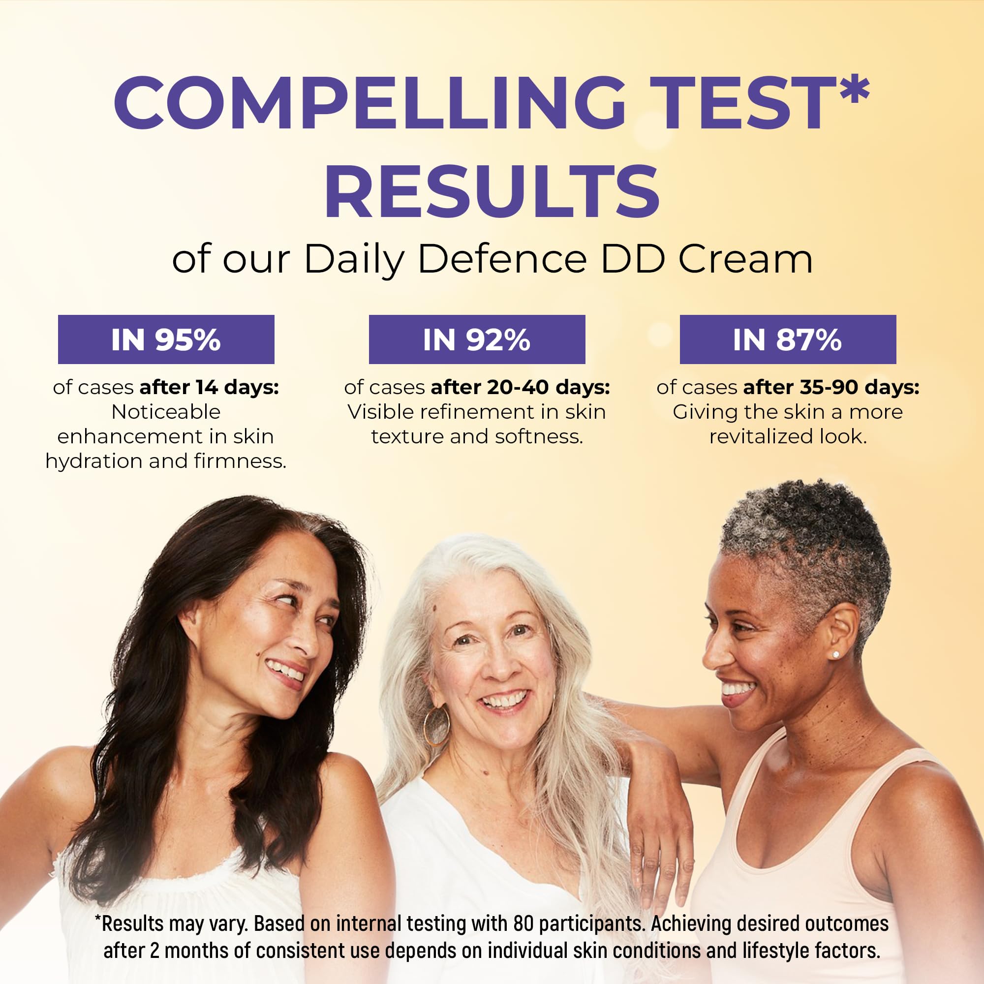 CARESILK DD Cream Face Moisturizer With SPF 30 + Hyaluronic Acid, Collagen, Peptides | Daily Defense & Skin Protection Face Lotion, Skin Block Face Cream | Reef Safe Formula