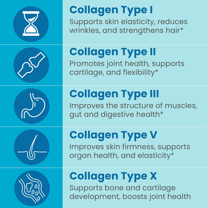Sanar Naturals Multi Collagen Pills, Type I, II, III, V, X - Extra Strength Hair Skin and Nails Vitamins - Joint and Bone Support - Collagen for Women & Men Peptides Supplement, 150 Capsules