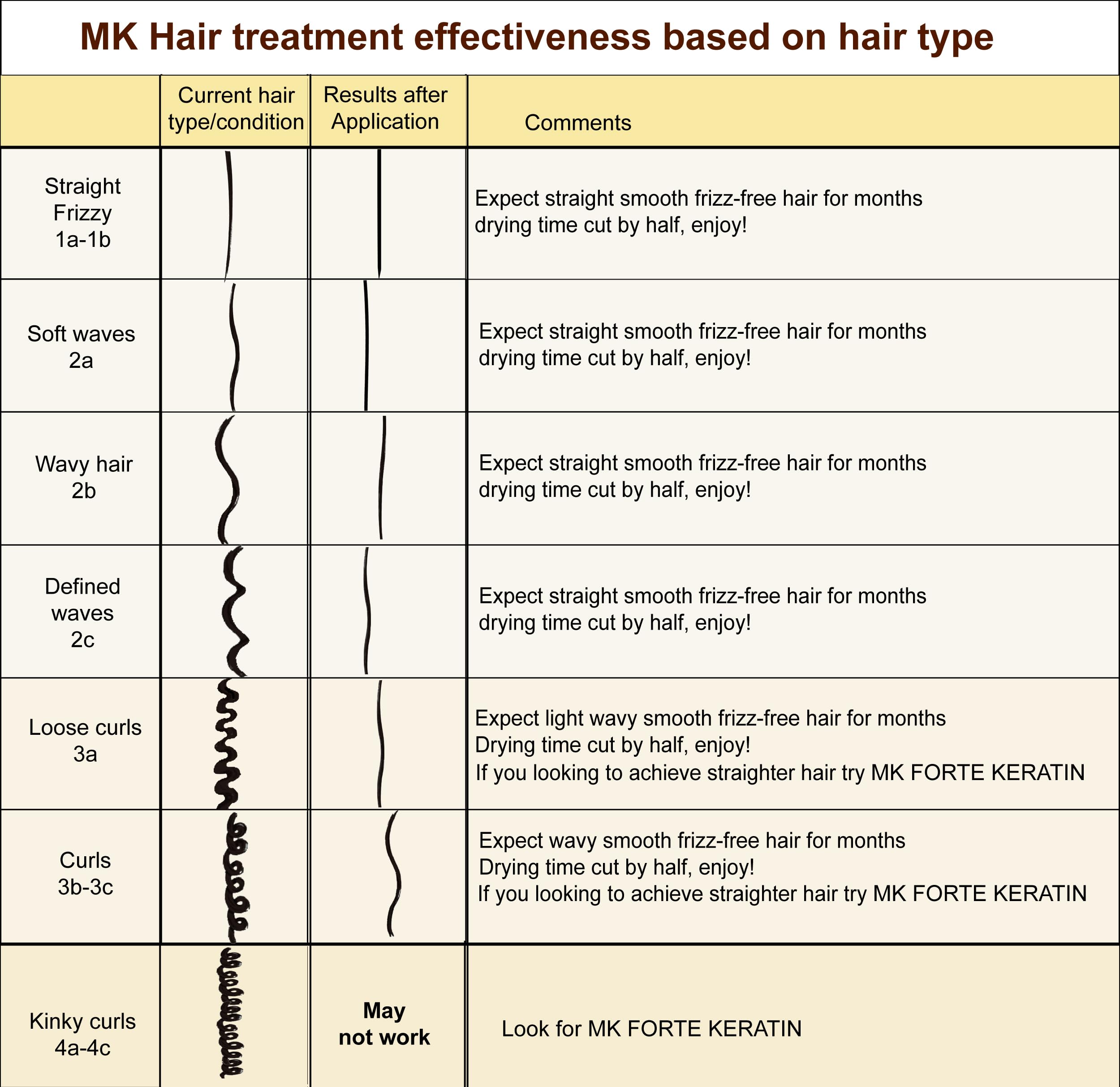 Moroccan Keratin 1000 ml for Brazilian Keratin Hair Treatment With Argan Oil Made in USA