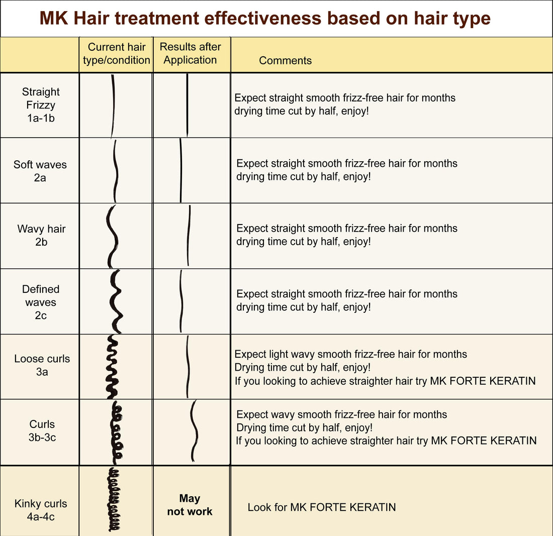 Moroccan Keratin 1000 ml for Brazilian Keratin Hair Treatment With Argan Oil Made in USA