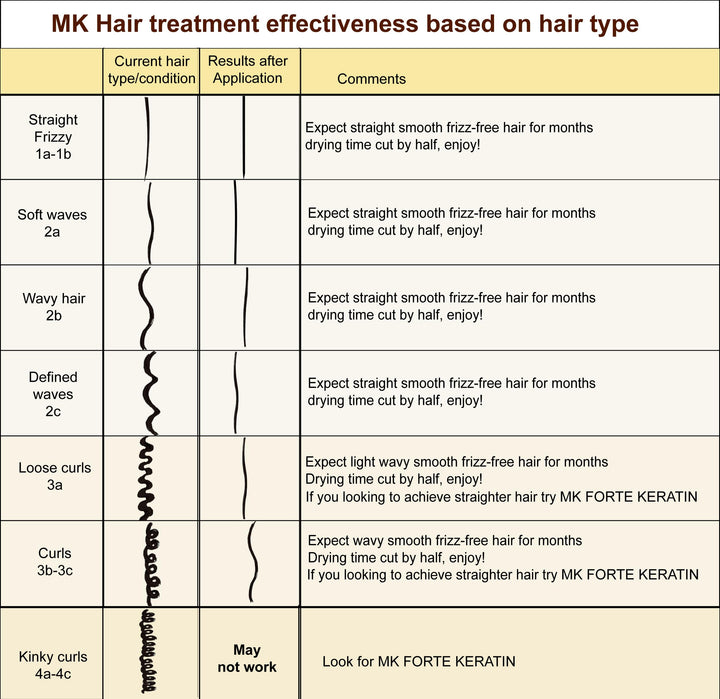 Moroccan Keratin 1000 ml for Brazilian Keratin Hair Treatment With Argan Oil Made in USA