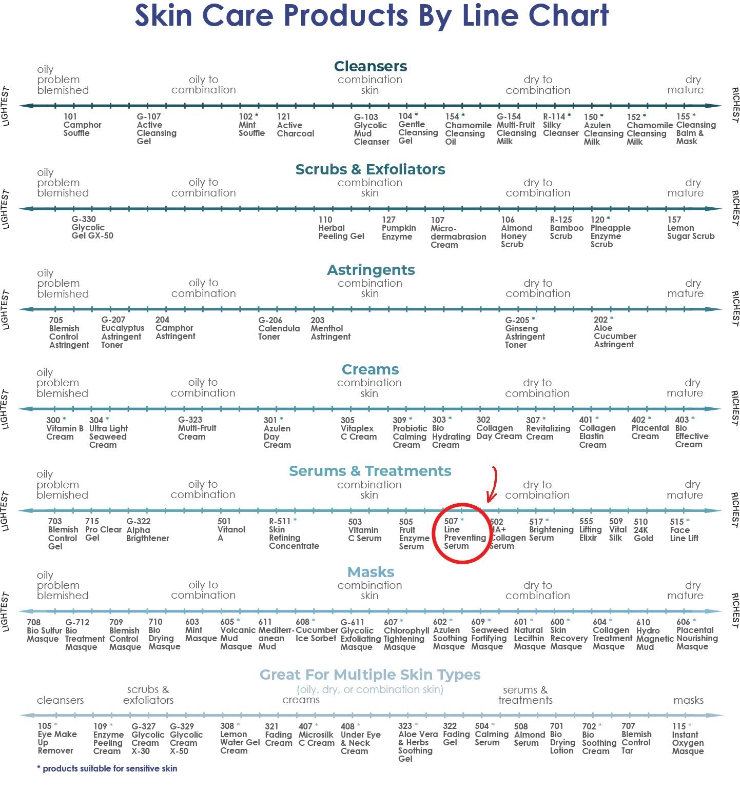 Line Preventing Serum (507) | RAYA